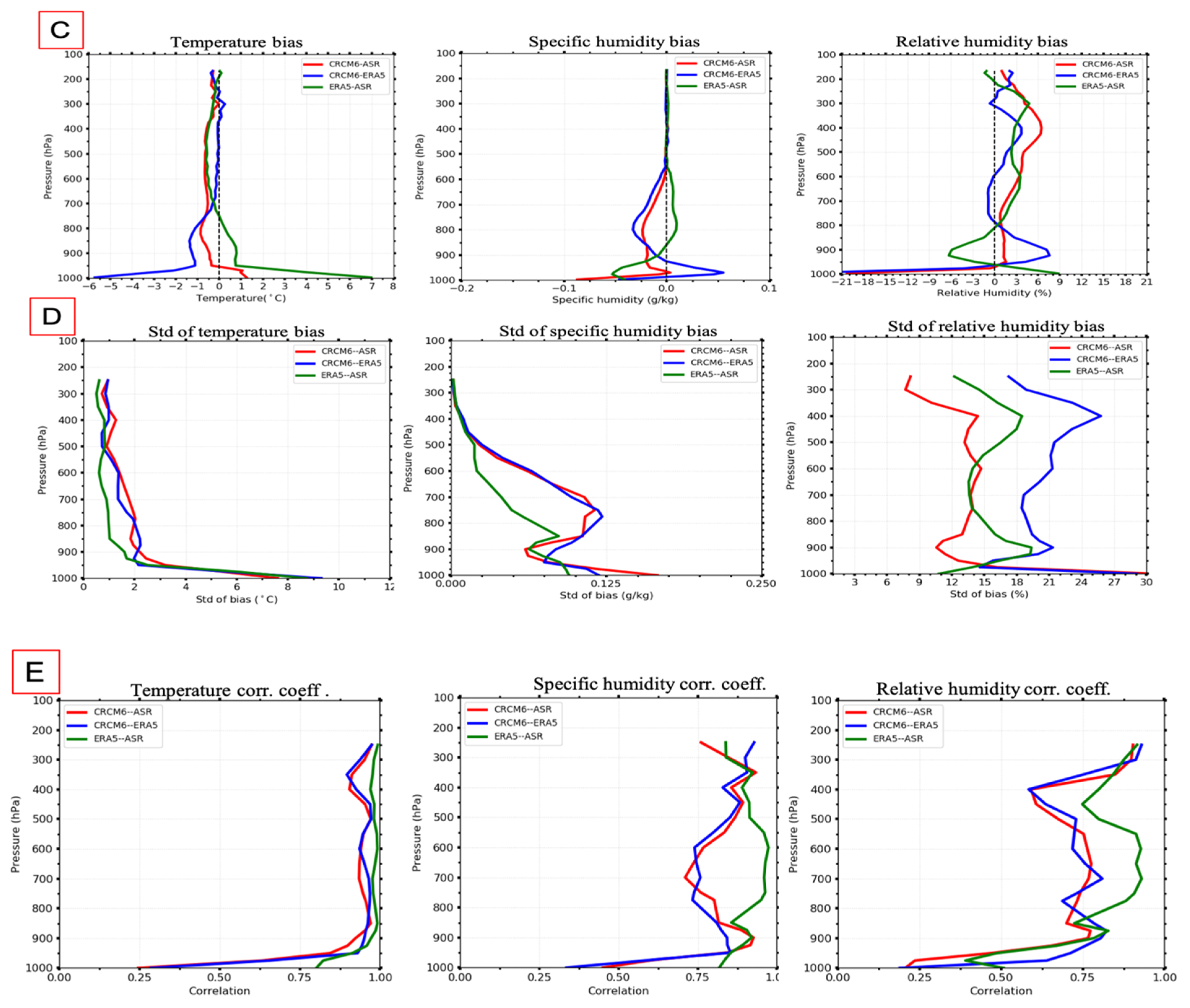 Atmosphere 13 00187 g004b 550