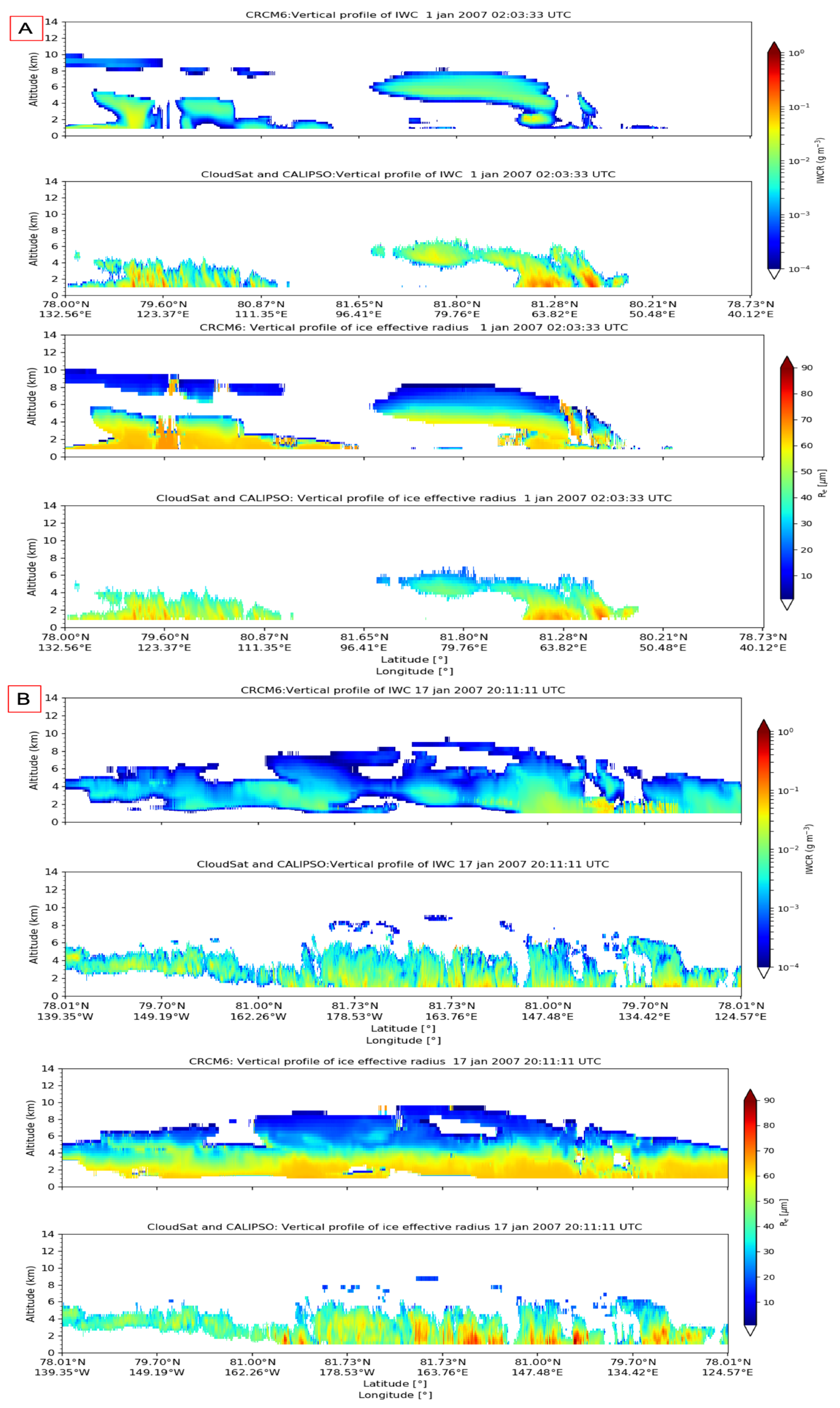 Atmosphere 13 00187 g005 550
