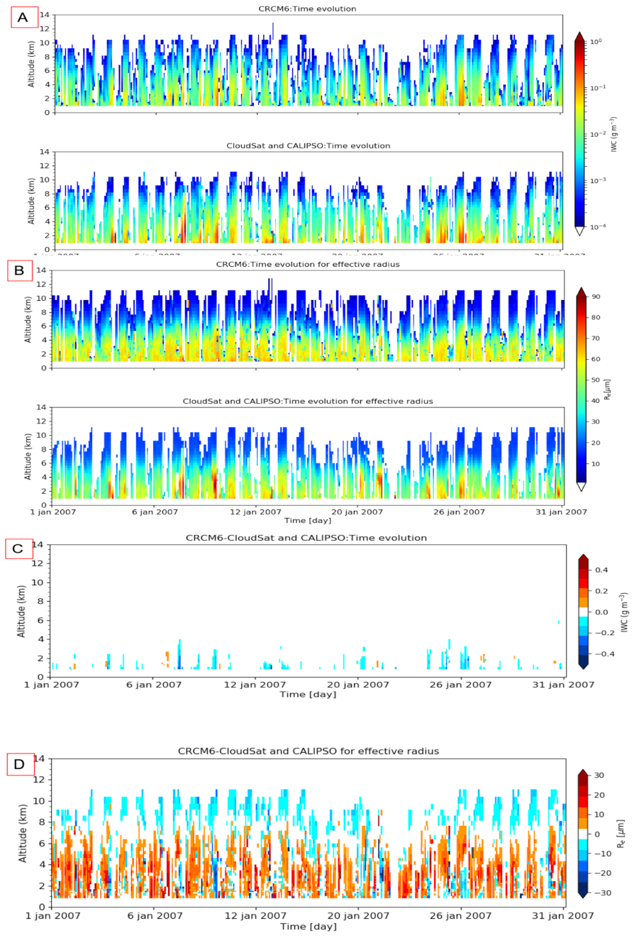 Atmosphere 13 00187 g006 550