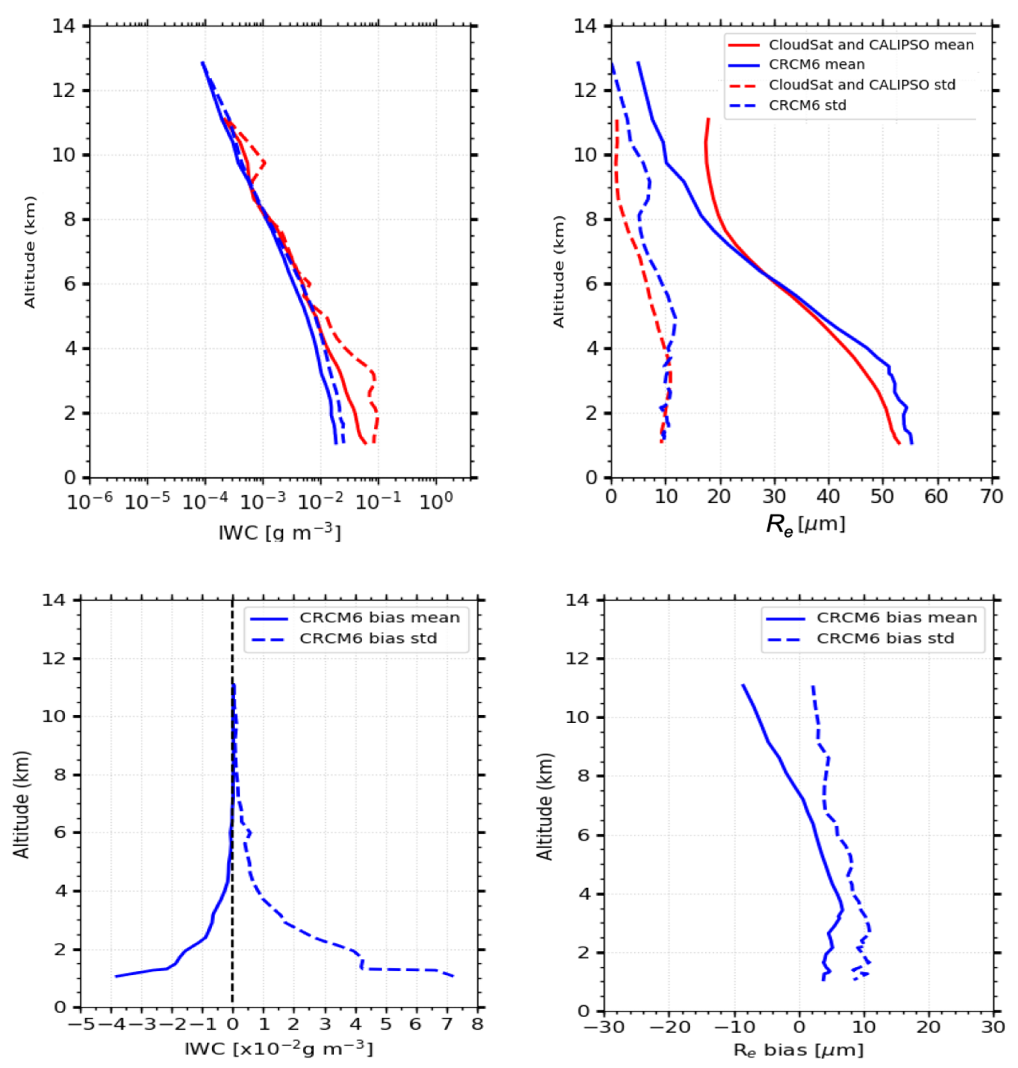 Atmosphere 13 00187 g007 550