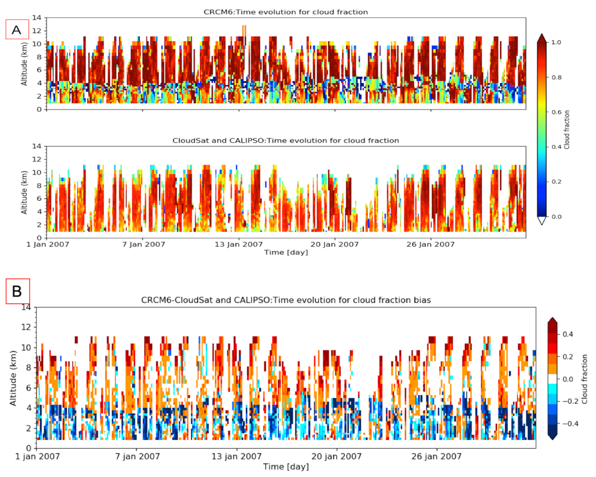 Atmosphere 13 00187 g008 550