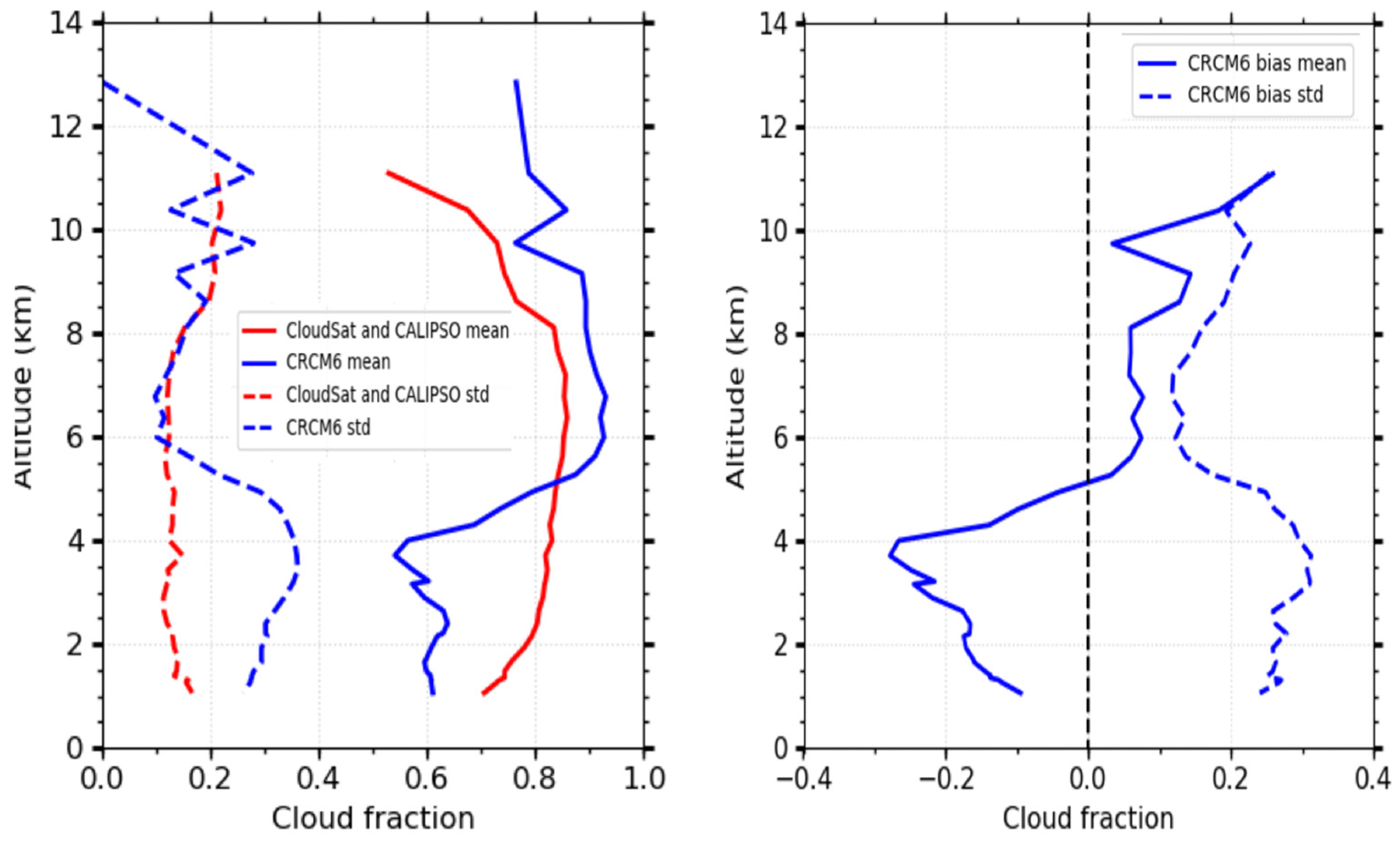 Atmosphere 13 00187 g009 550