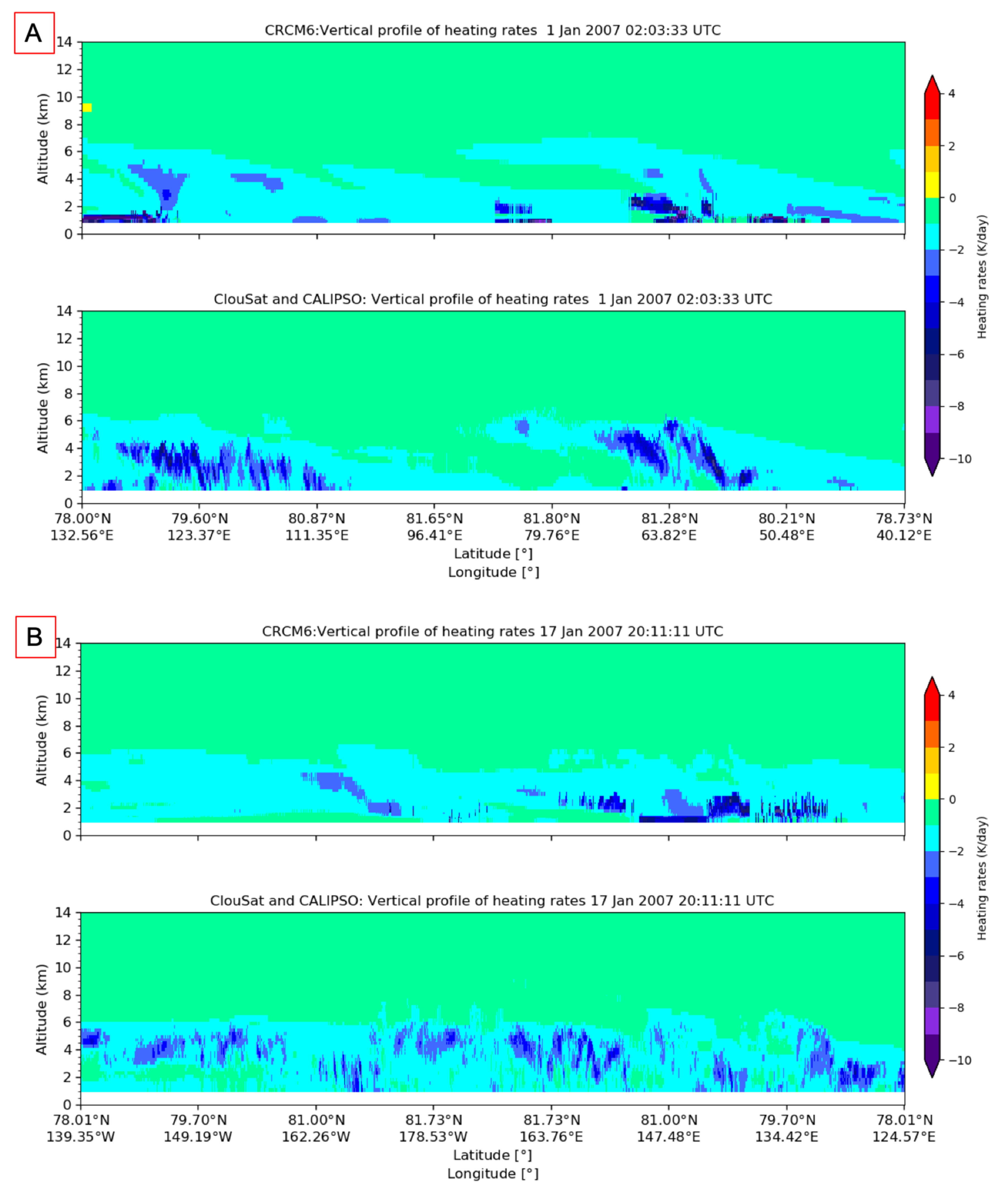 Atmosphere 13 00187 g010 550