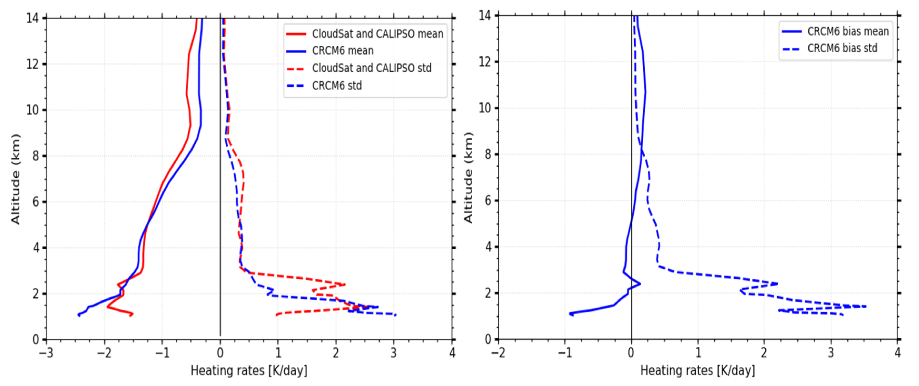 Atmosphere 13 00187 g012 550