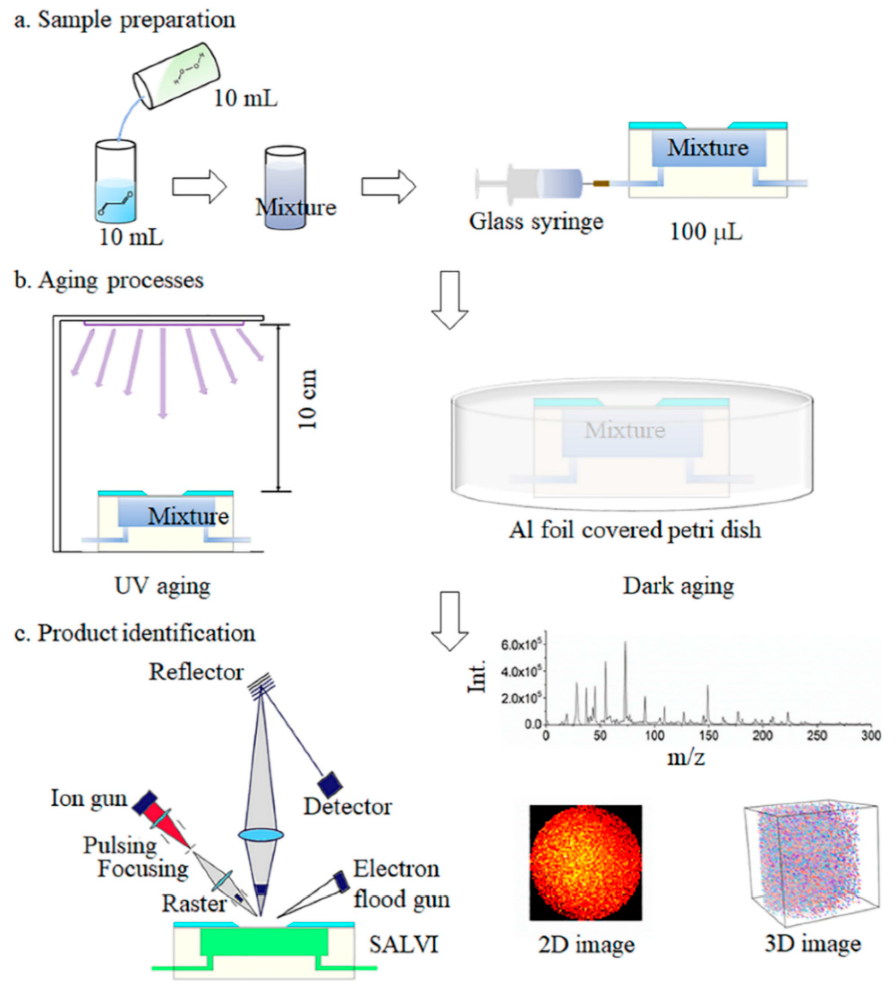 Glyoxal as a Potential Source of Highly Viscous Aerosol Particles