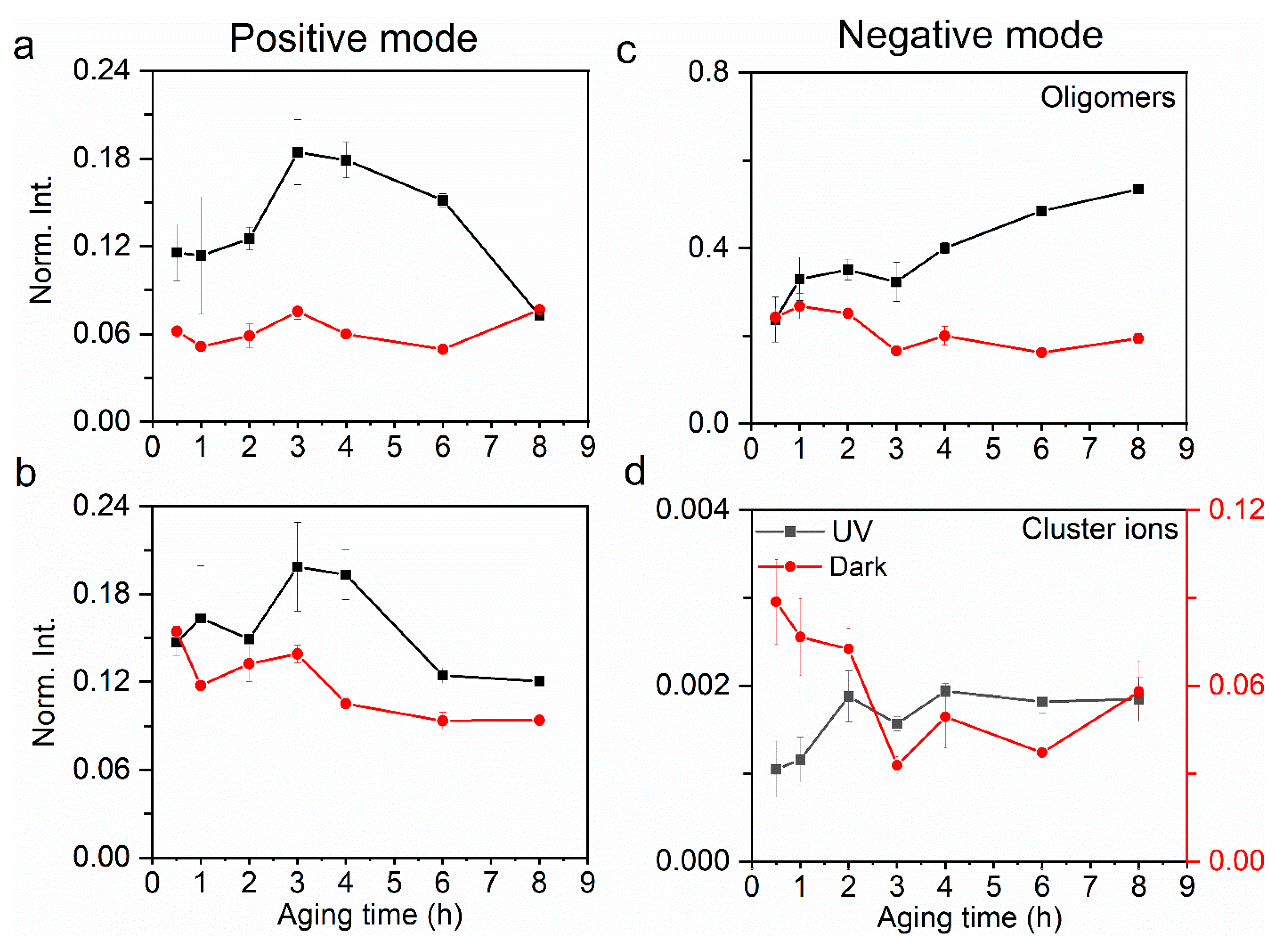 Atmosphere 13 00188 g002 Atmosphere 13 00188 g002