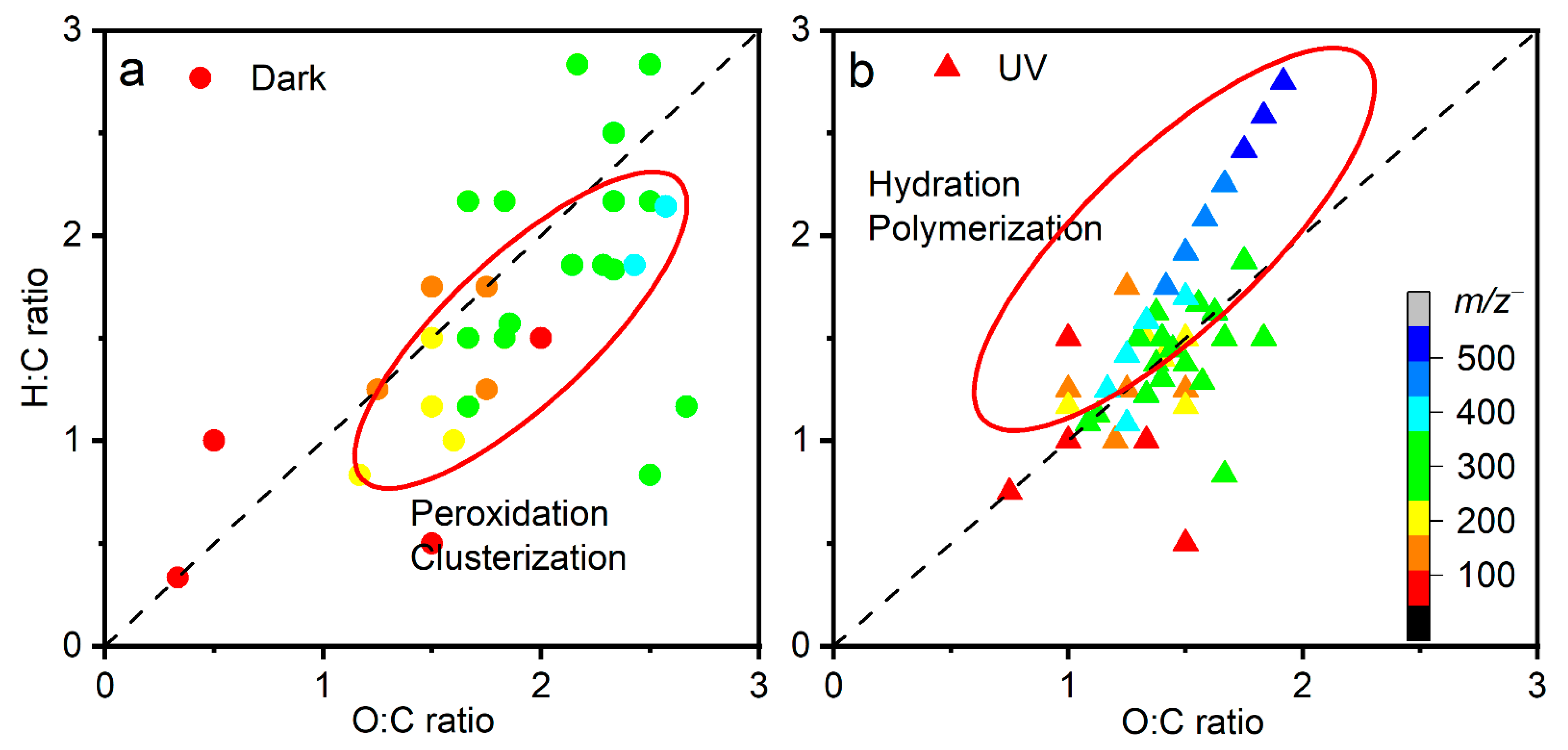Atmosphere 13 00188 g004 Atmosphere 13 00188 g004