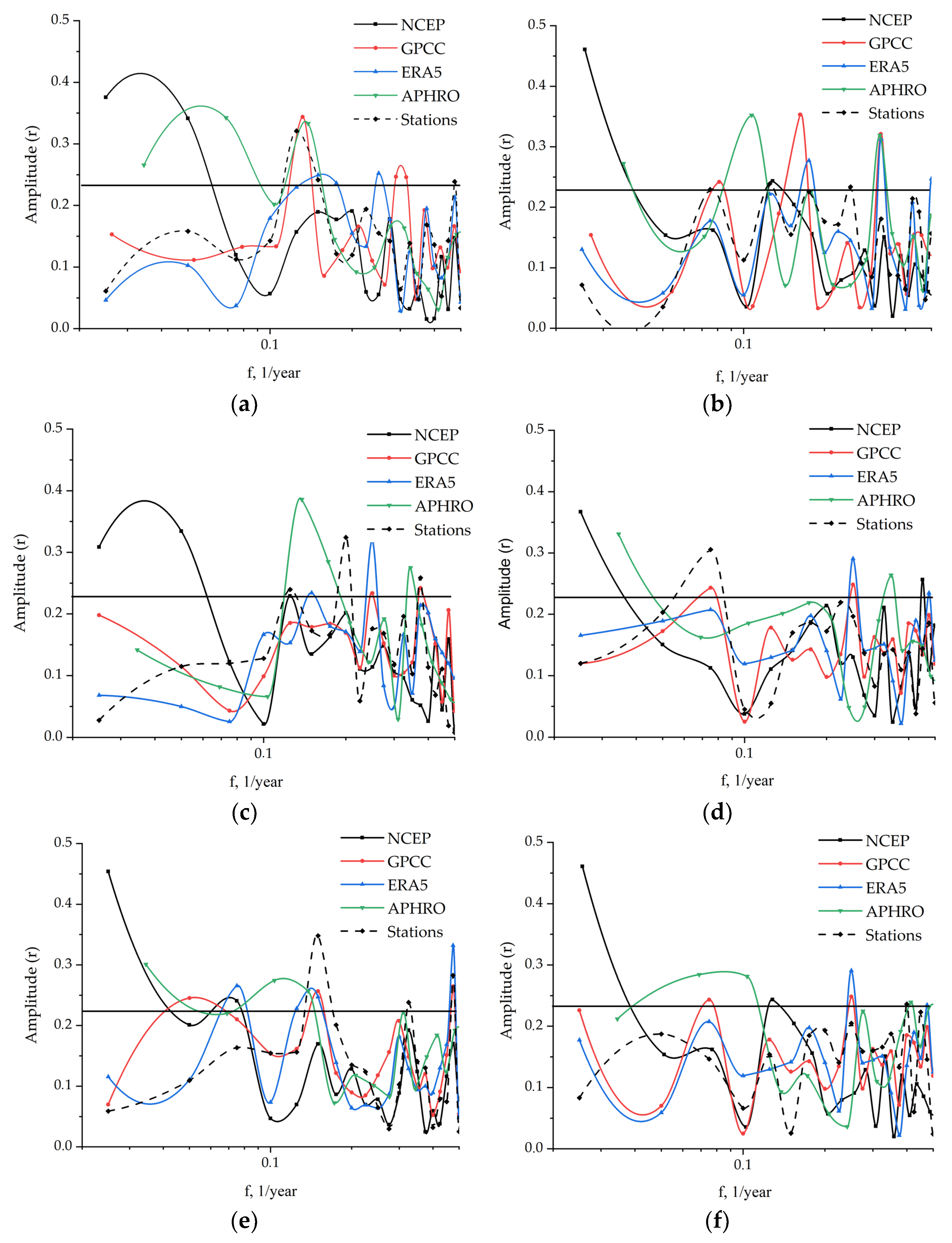 Atmosphere 13 00189 g003 550