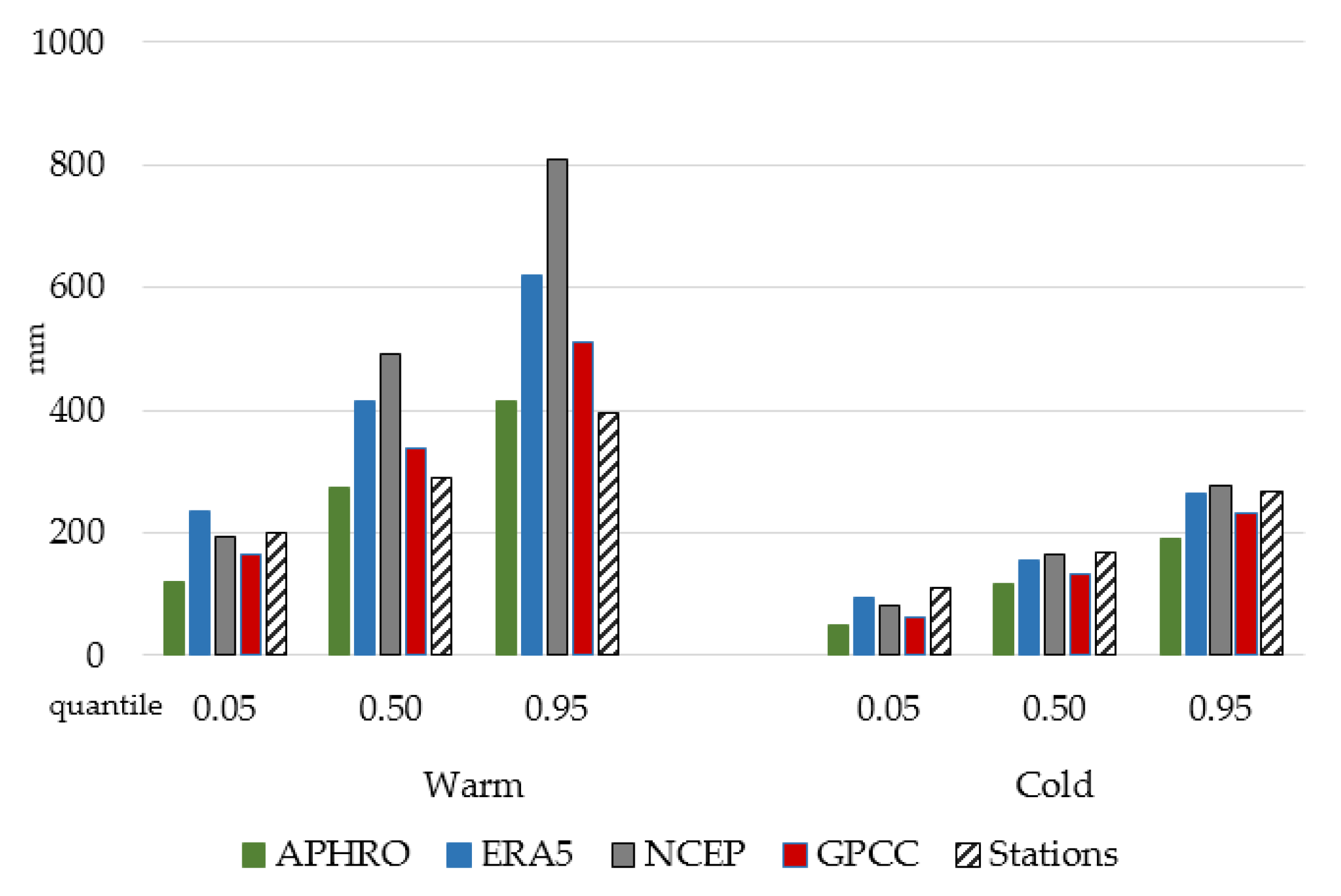 Atmosphere 13 00189 g004 550