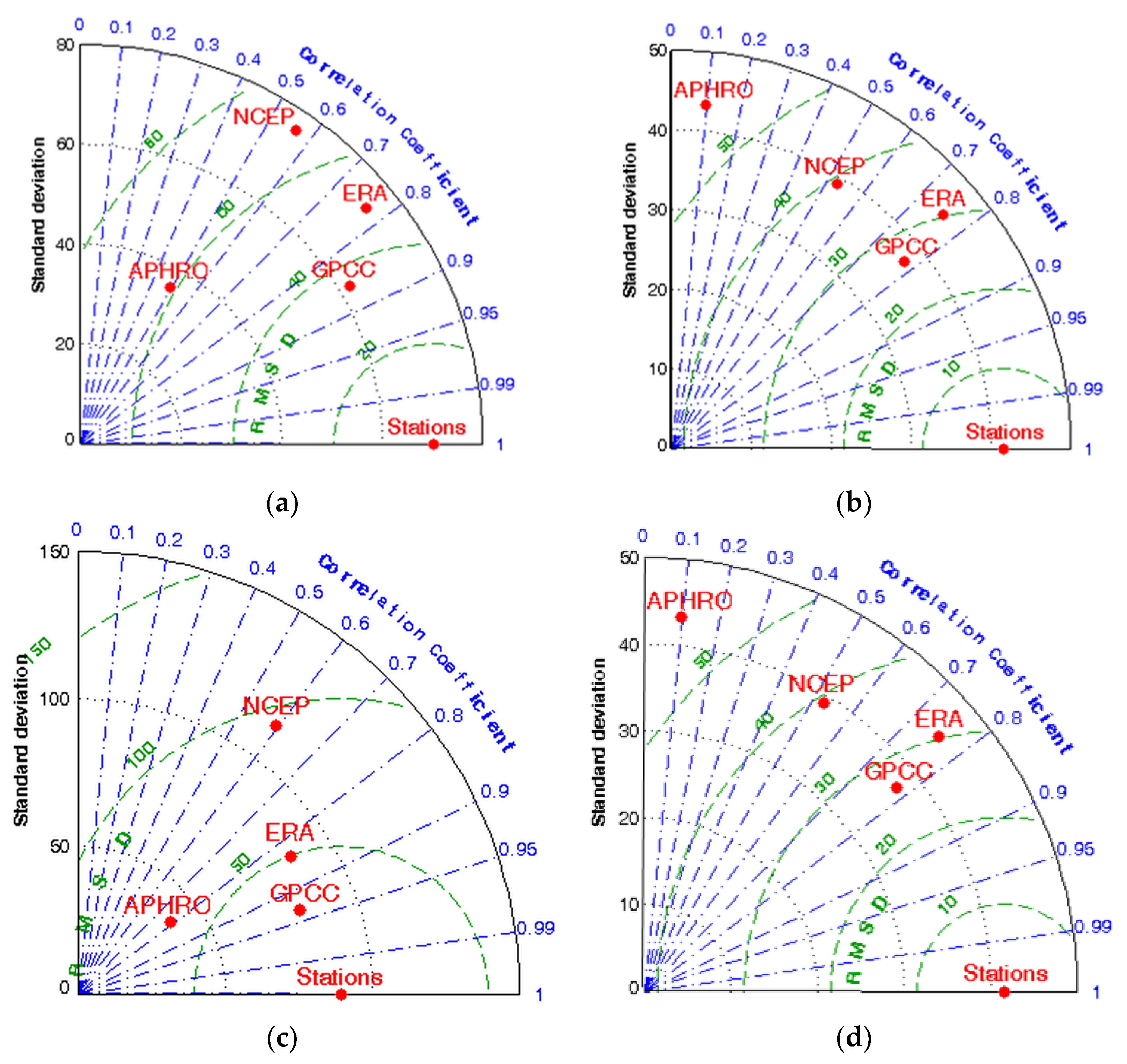 Atmosphere 13 00189 g007 550