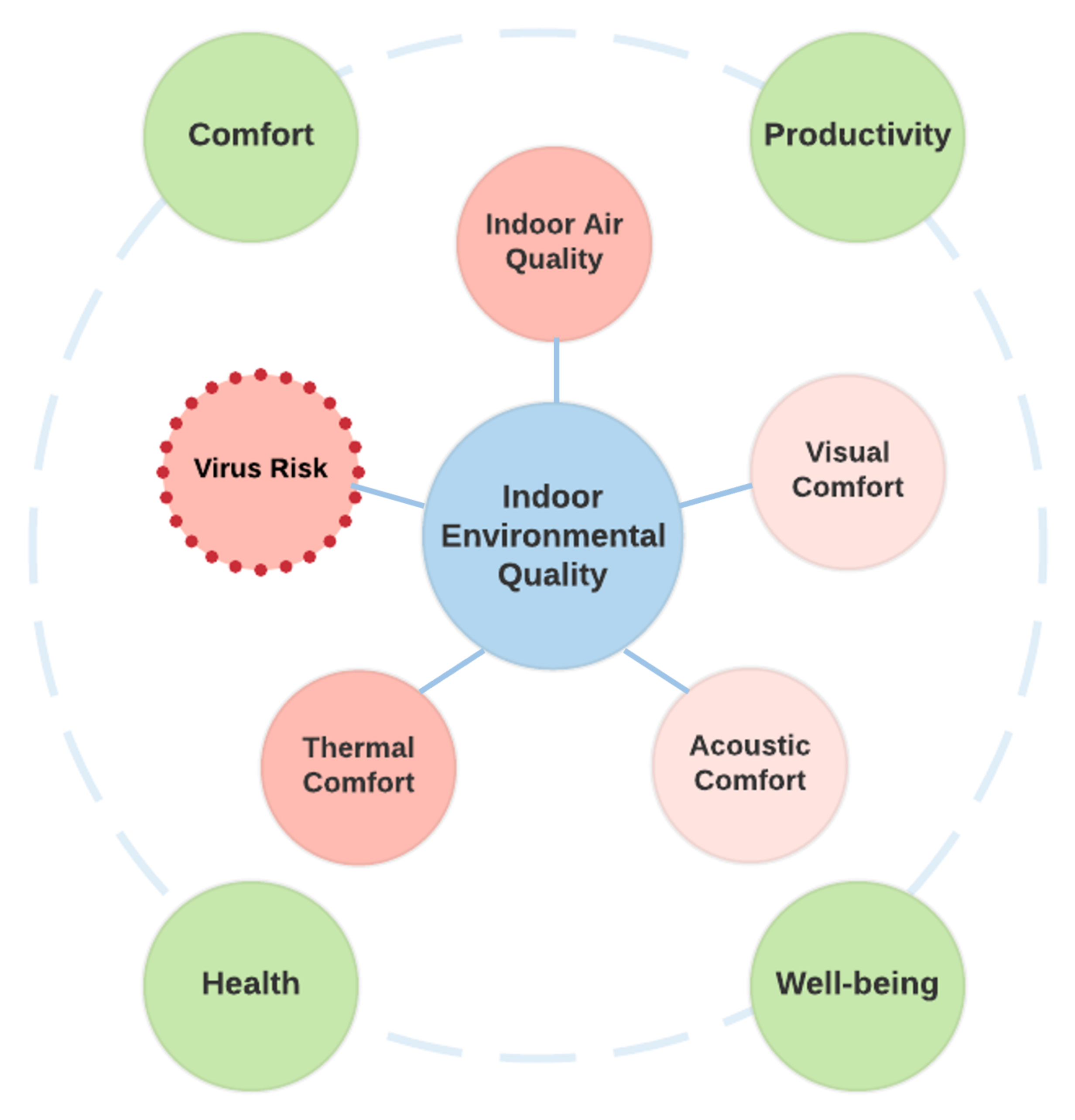 What Is The Concept and Use of Industrial Hygrometer? - Dubai Sensor