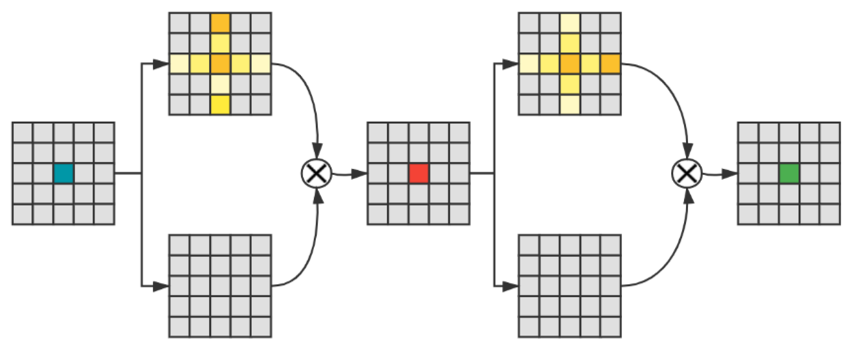 Atmosphere 13 00192 g002 550