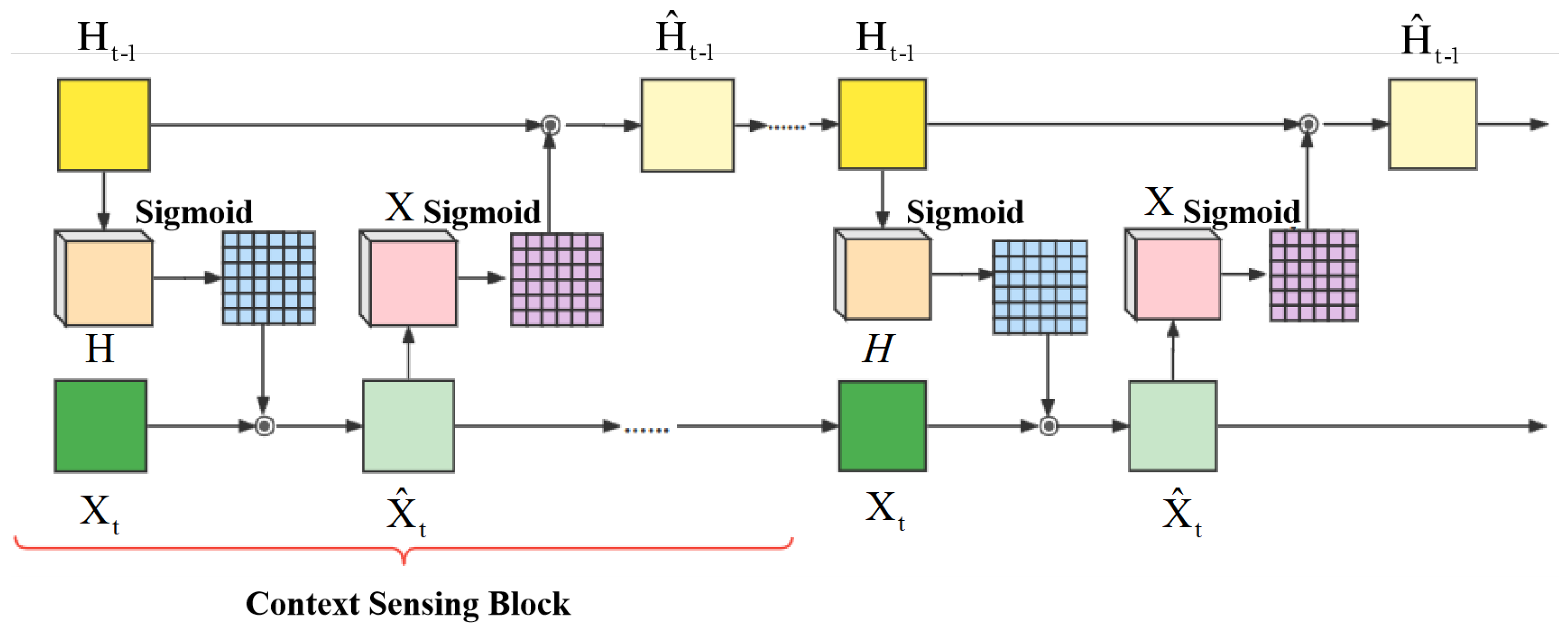Atmosphere 13 00192 g003 550