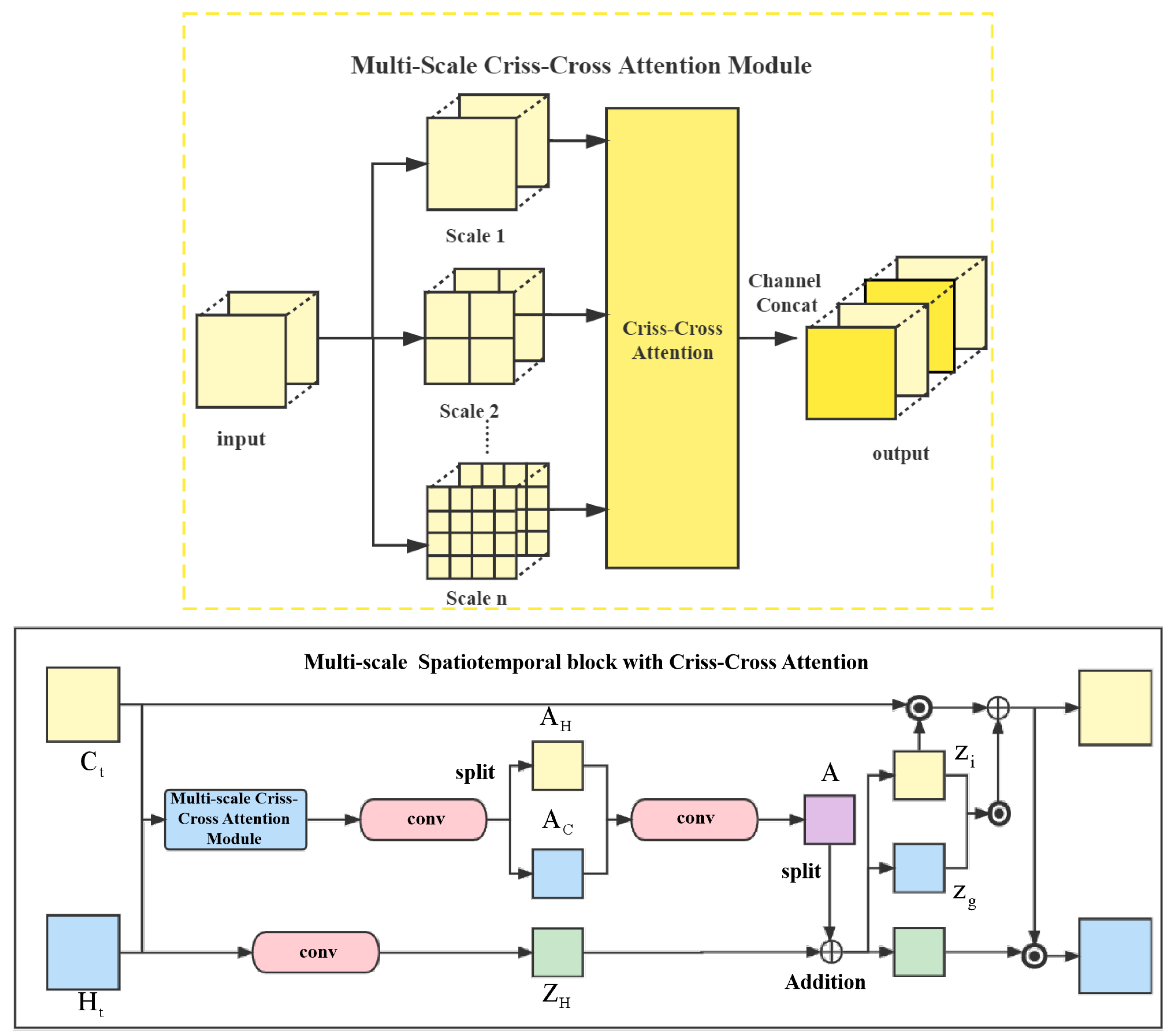 Atmosphere 13 00192 g004 550