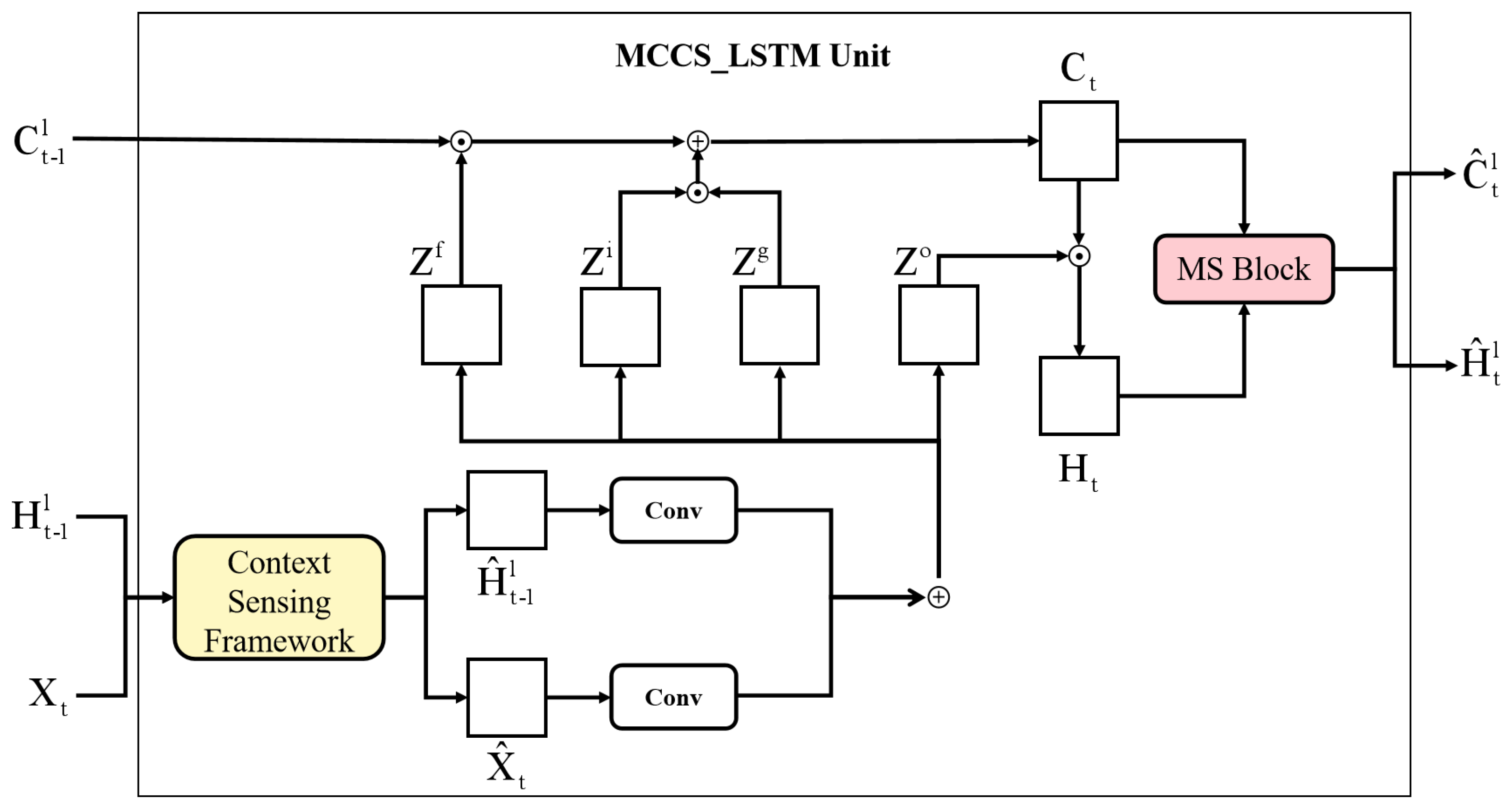 Atmosphere 13 00192 g005 550