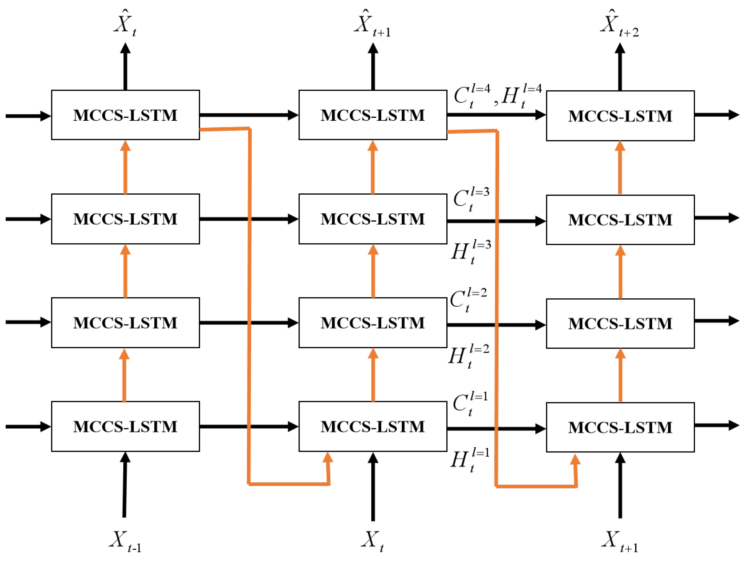 Atmosphere 13 00192 g006 550