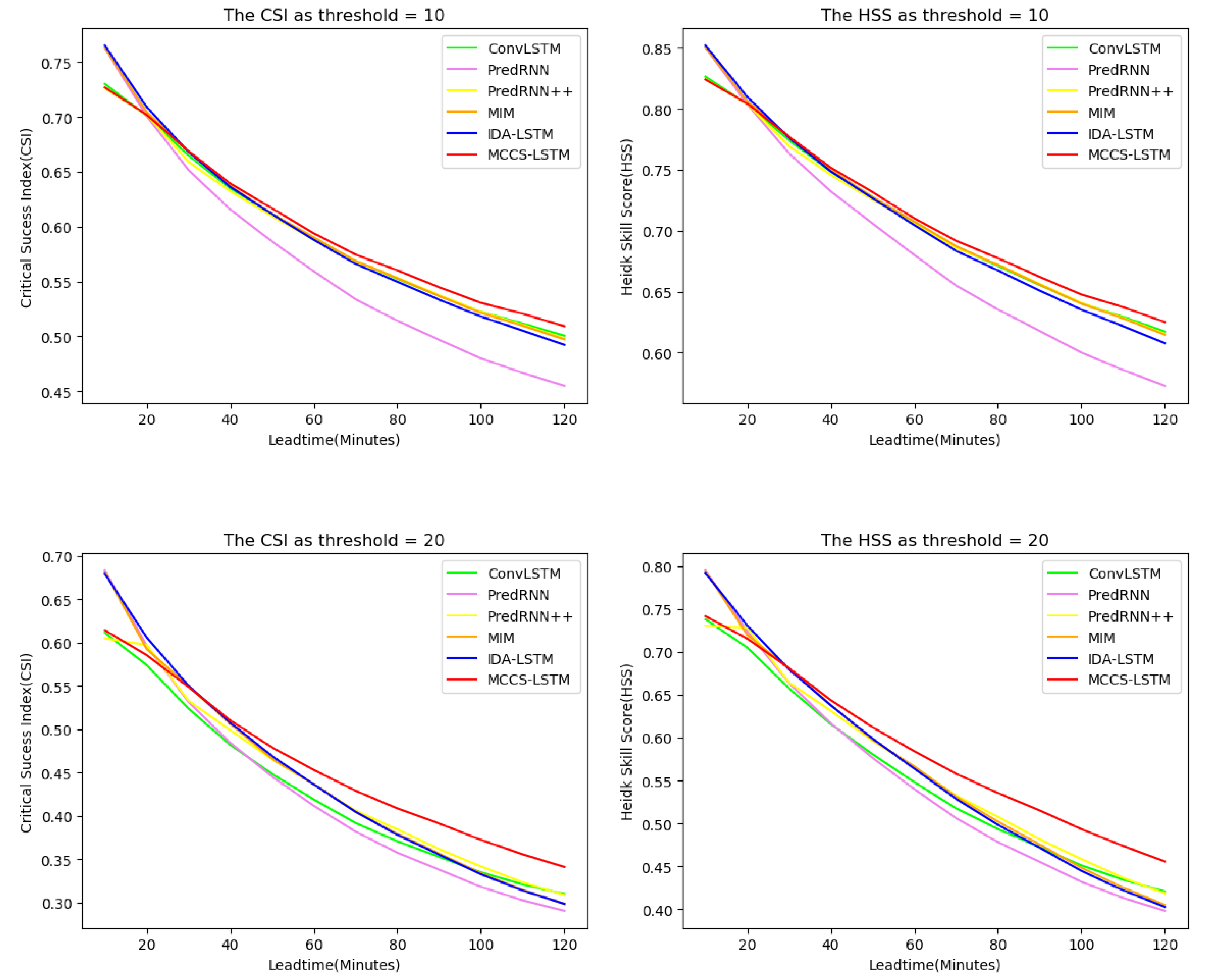 Atmosphere 13 00192 g008a 550
