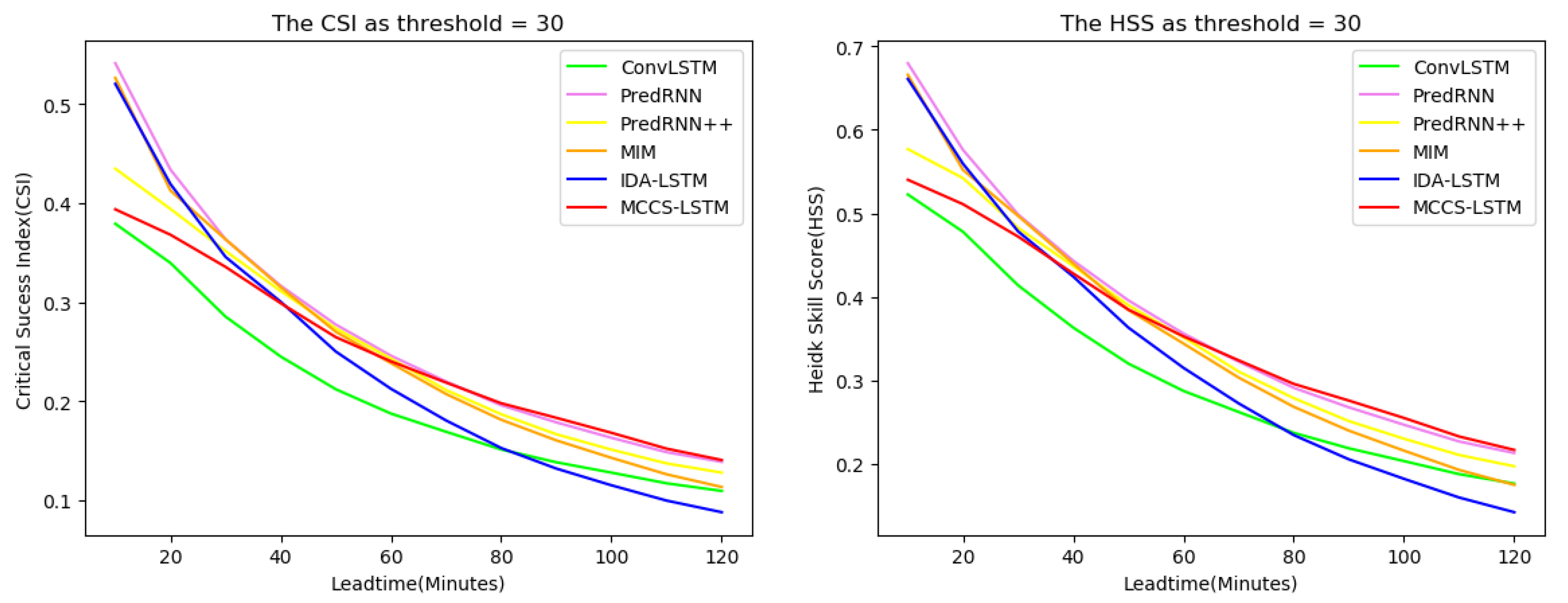Atmosphere 13 00192 g008b 550