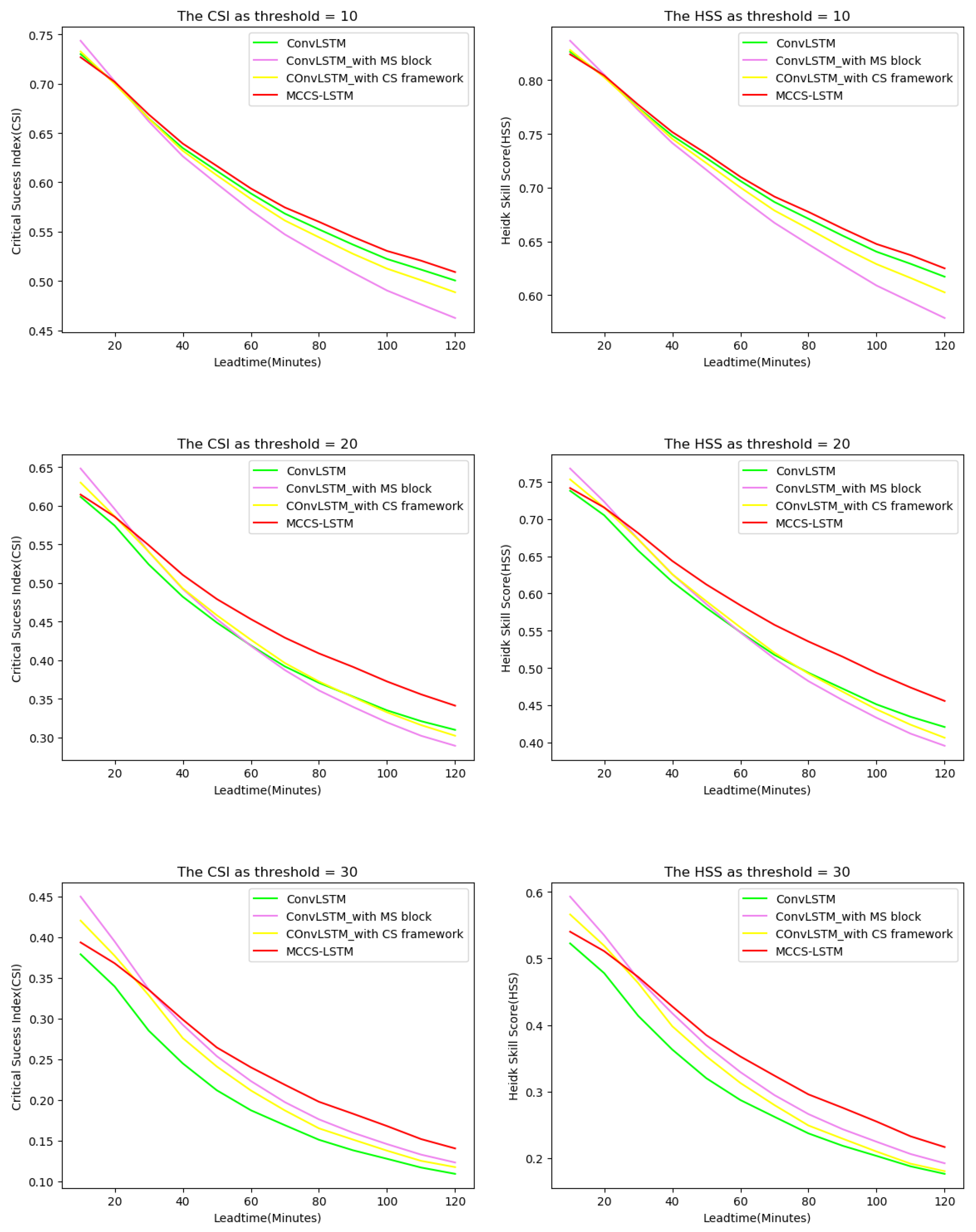 Atmosphere 13 00192 g010 550