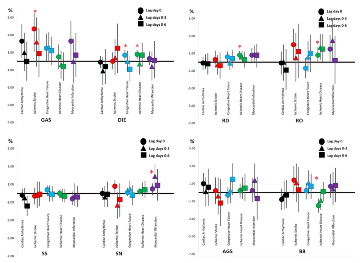 Atmosphere 13 00193 g007 550