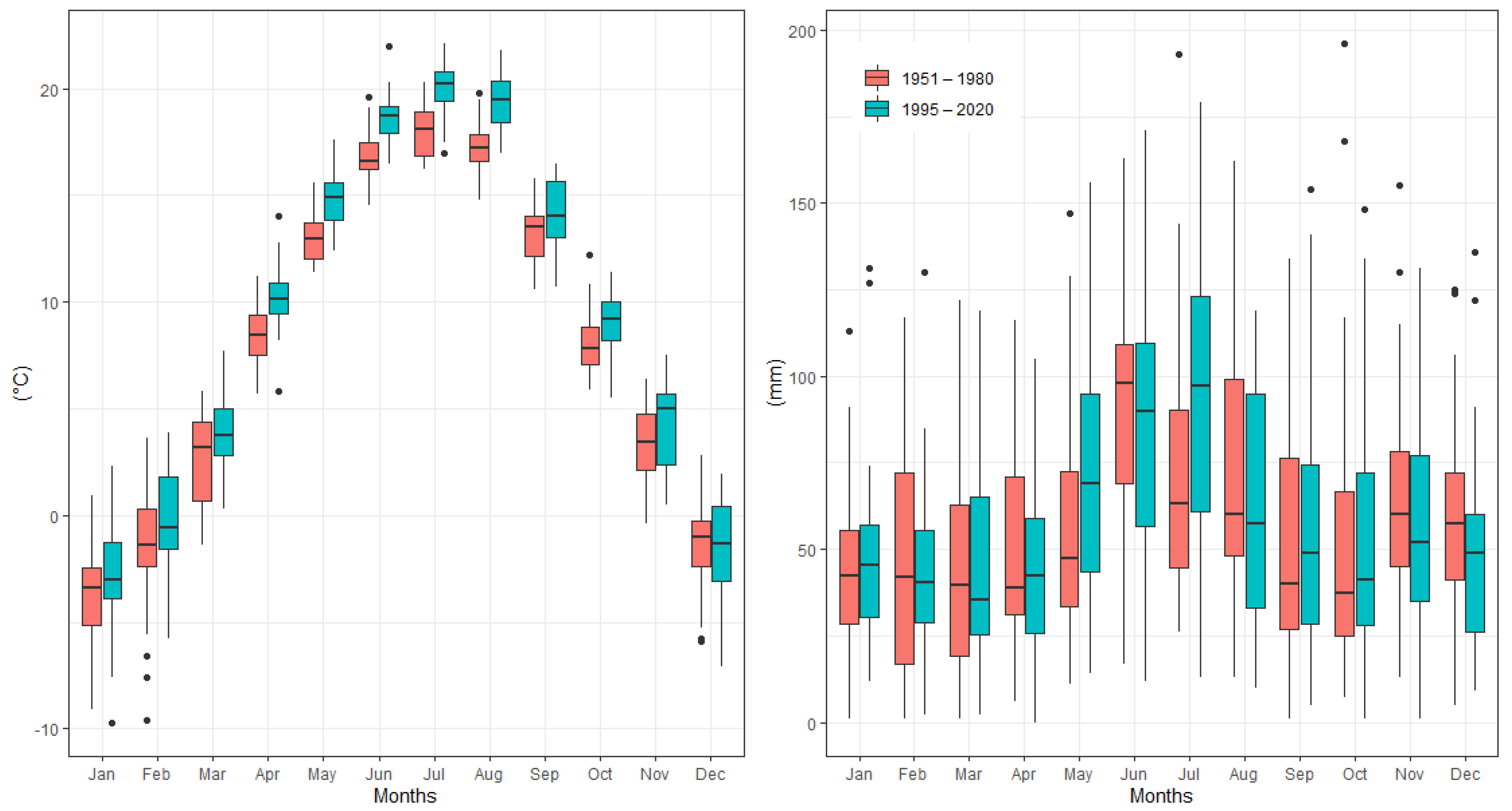 Atmosphere 13 00195 g002 Atmosphere 13 00195 g002