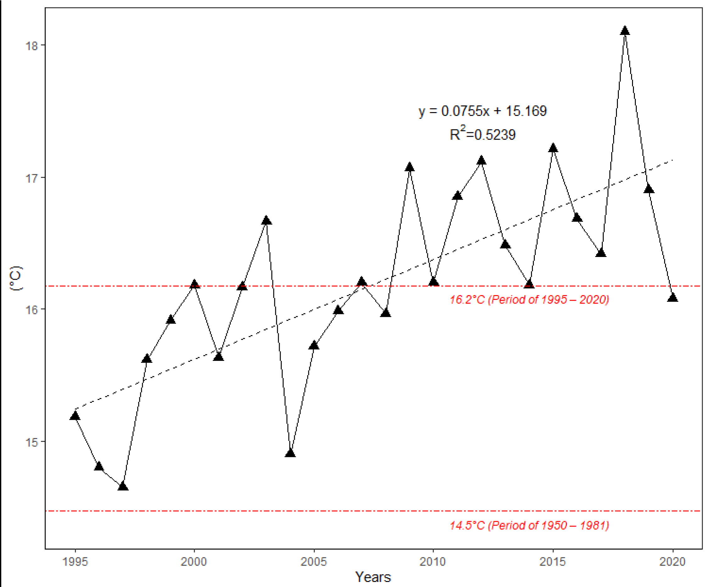 Atmosphere 13 00195 g004 Atmosphere 13 00195 g004