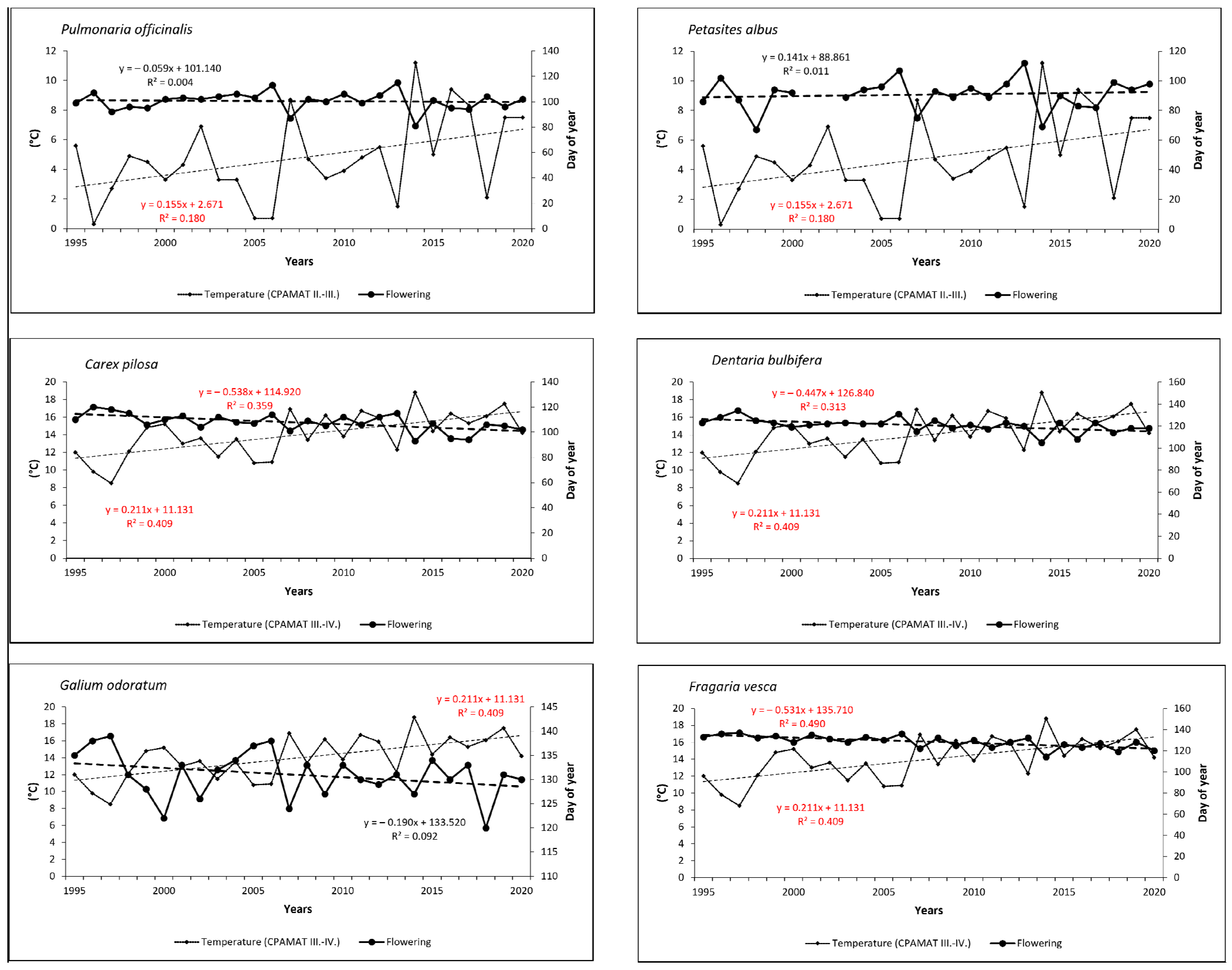Atmosphere 13 00195 g005 Atmosphere 13 00195 g005