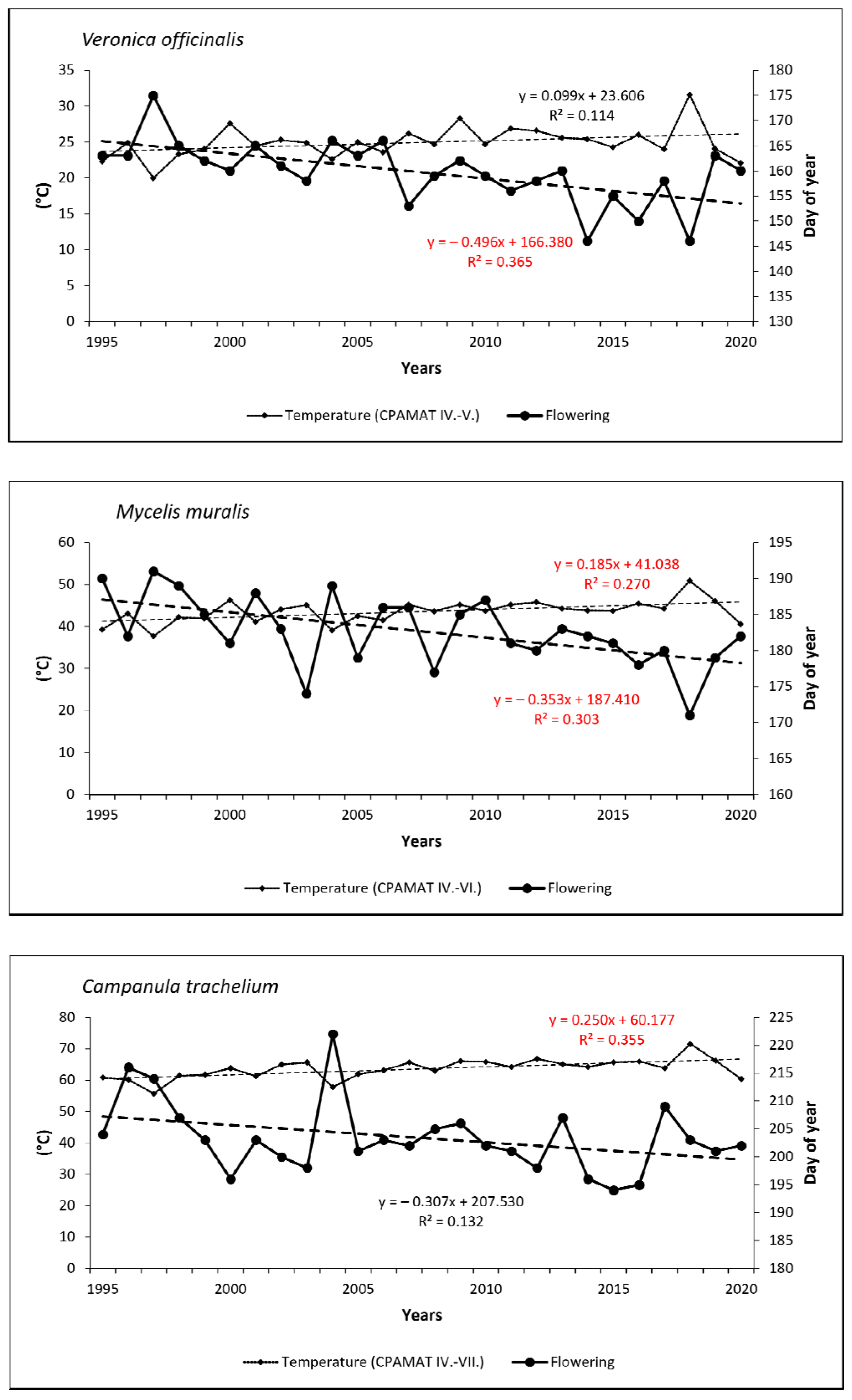 Atmosphere 13 00195 g006 Atmosphere 13 00195 g006