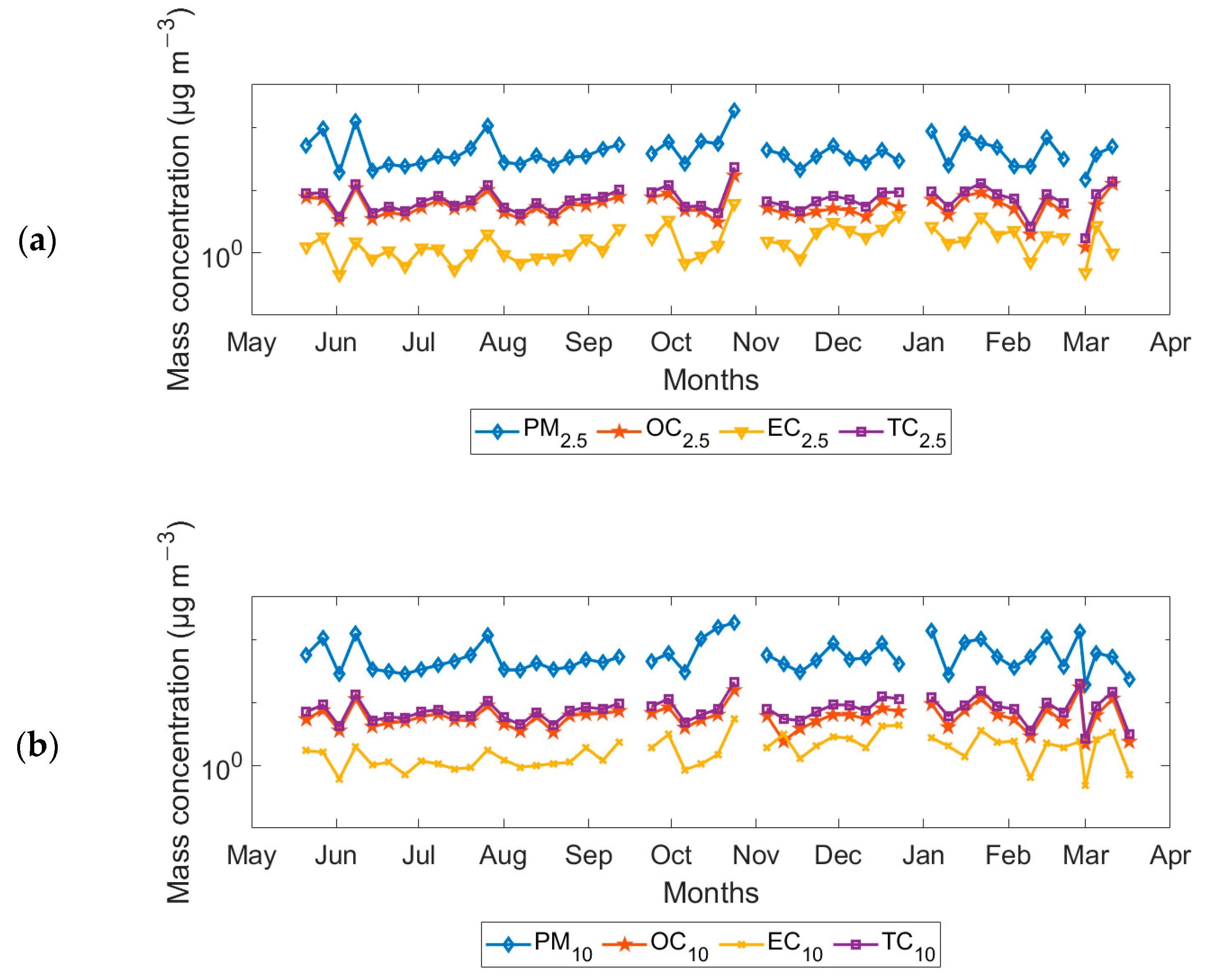 Atmosphere 13 00197 g001