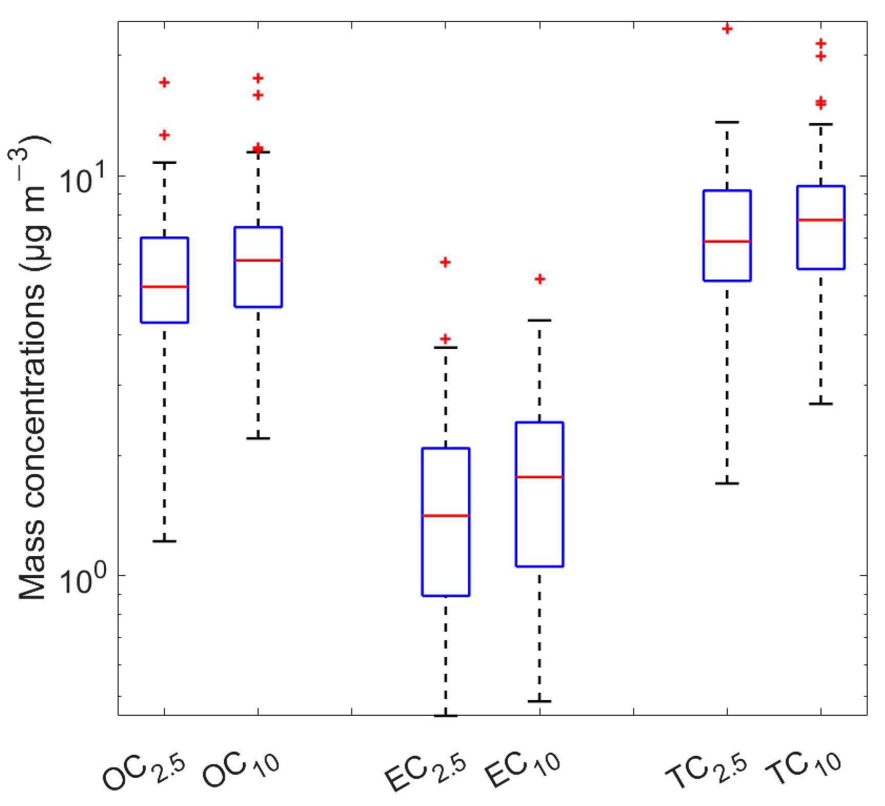 Atmosphere 13 00197 g002