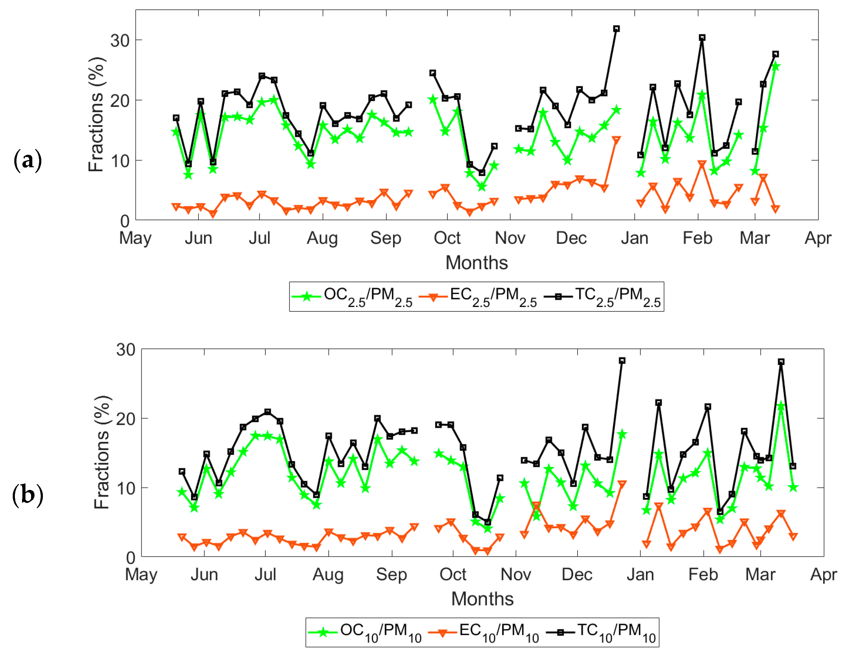 Atmosphere 13 00197 g003