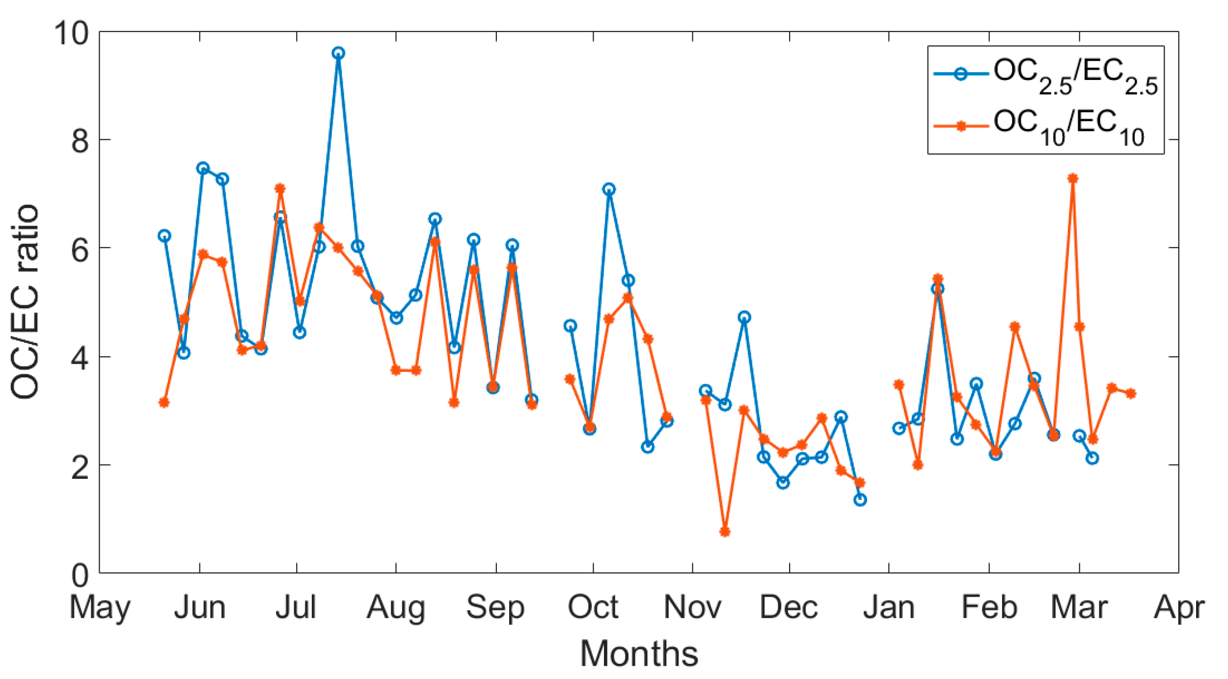 Atmosphere 13 00197 g005