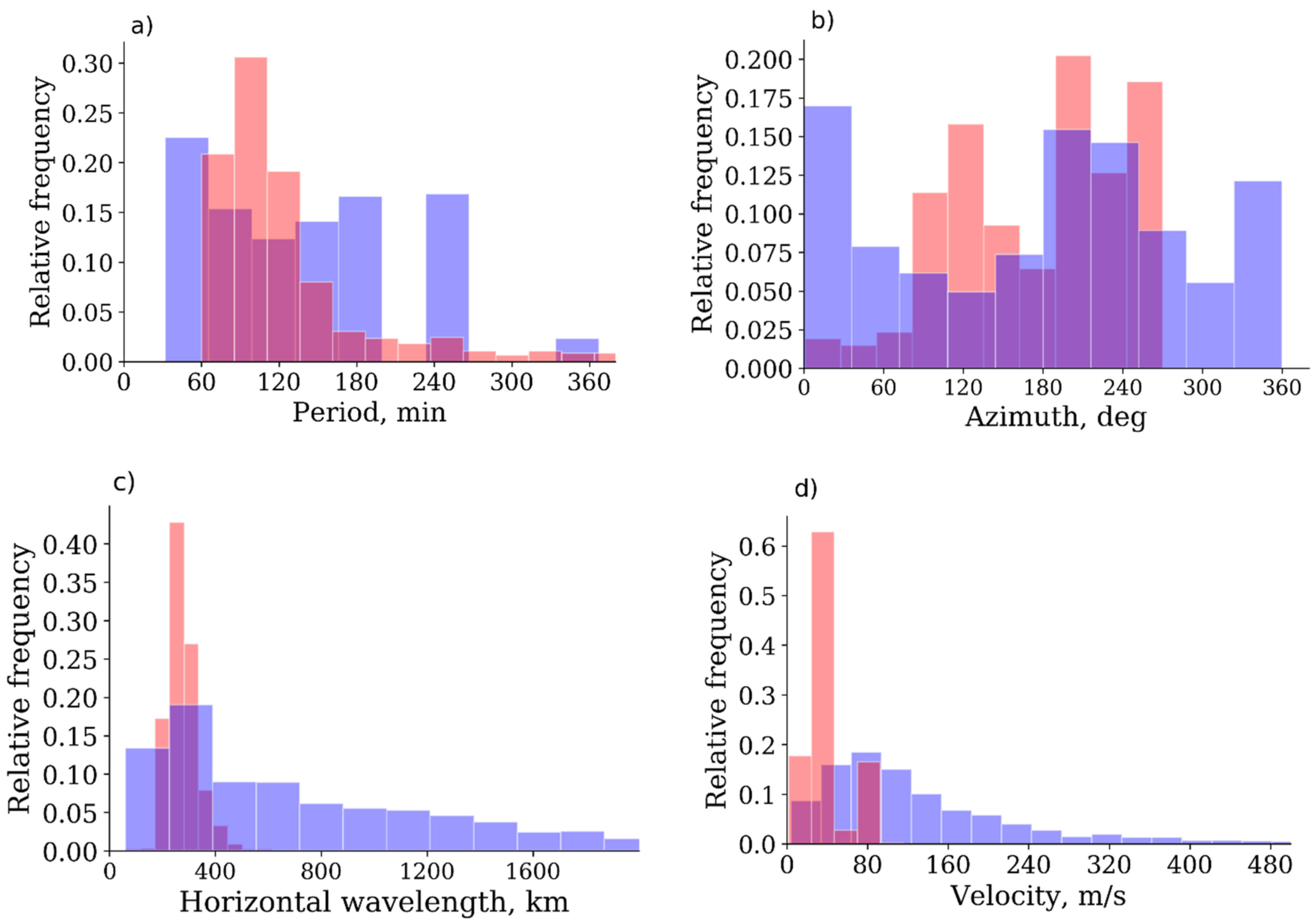 Atmosphere 13 00198 g006