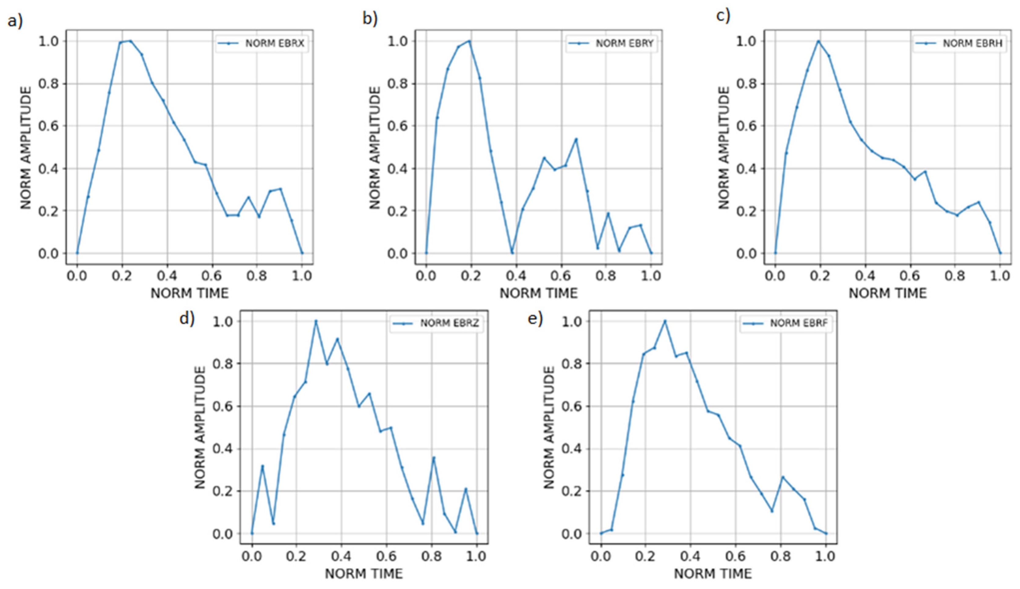 Atmosphere 13 00199 g002