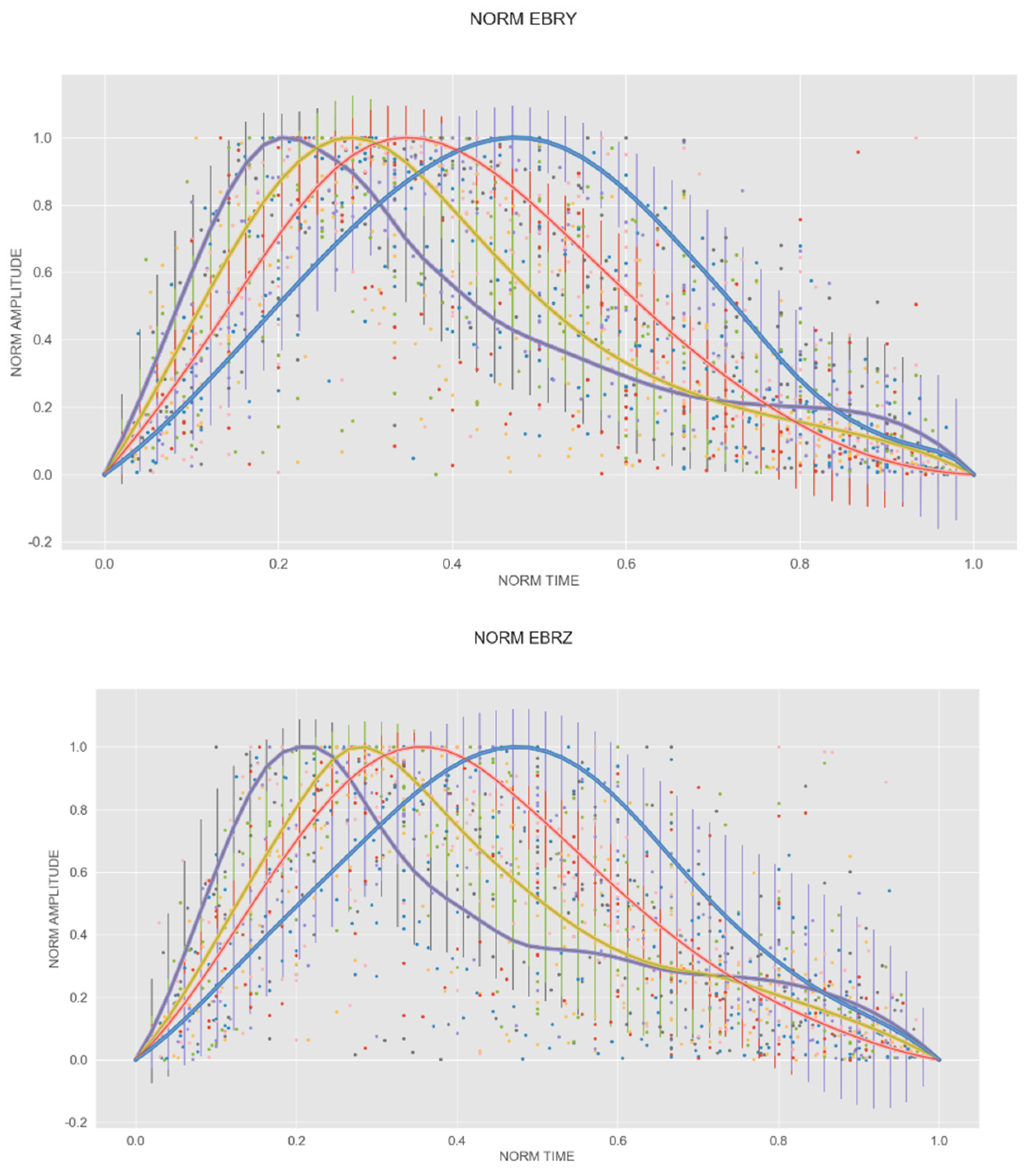 Atmosphere 13 00199 g003b