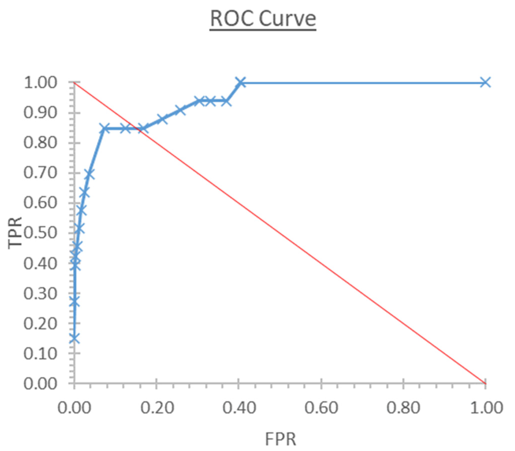 Atmosphere 13 00199 g007