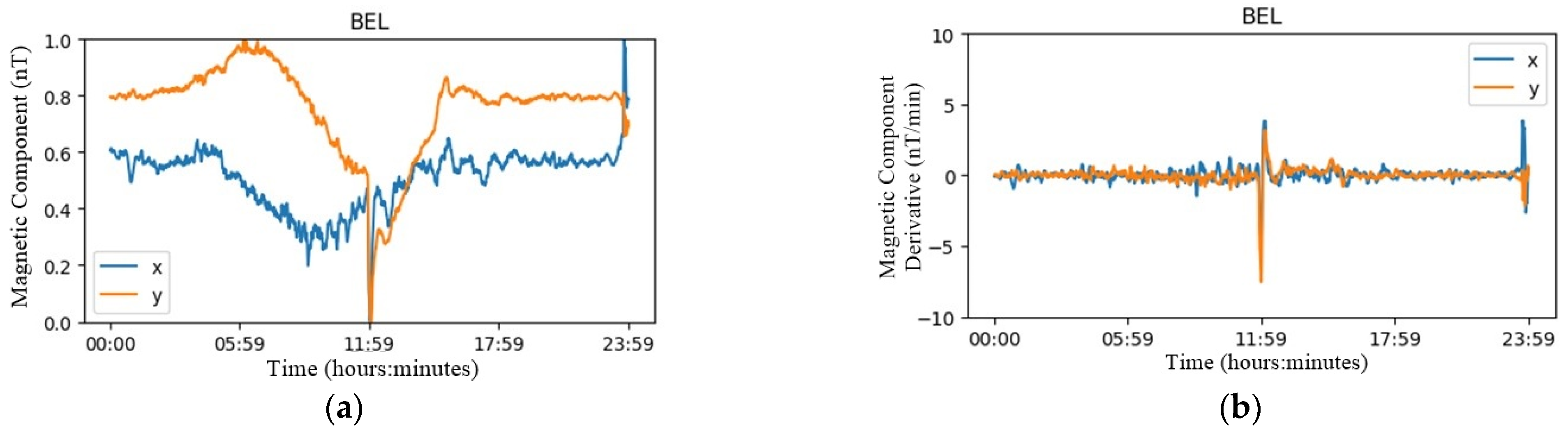 Atmosphere 13 00199 g009