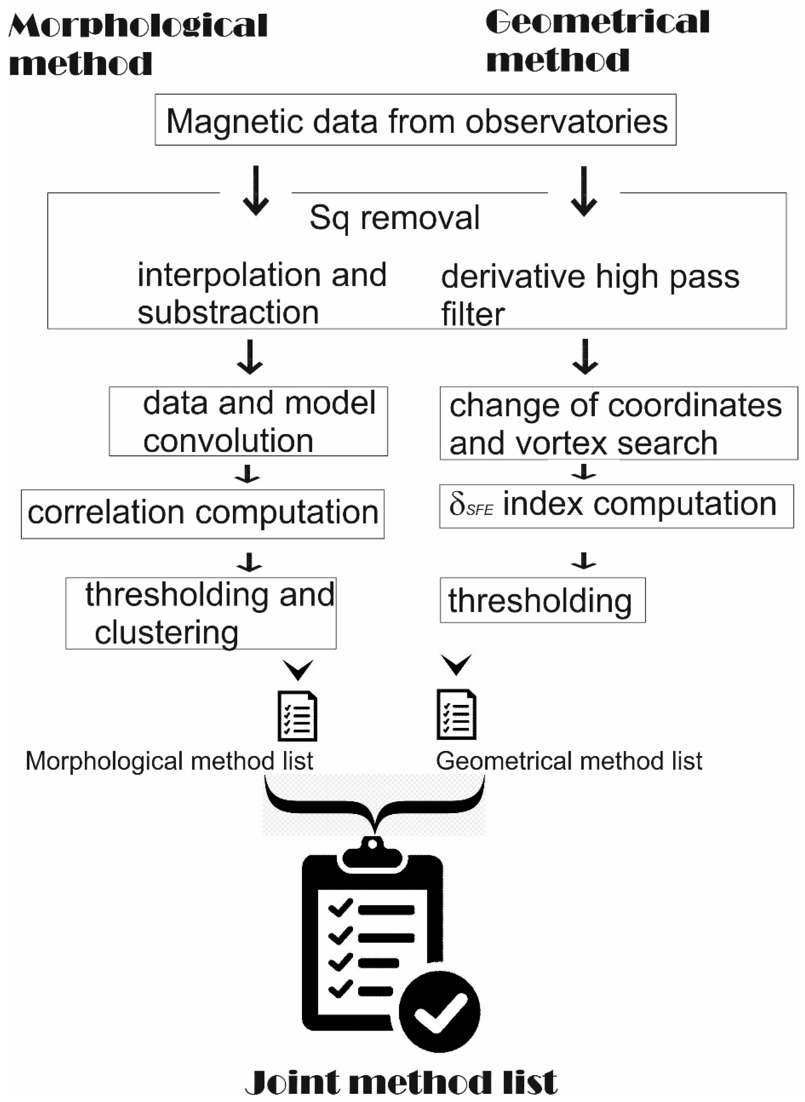 Atmosphere 13 00199 g015