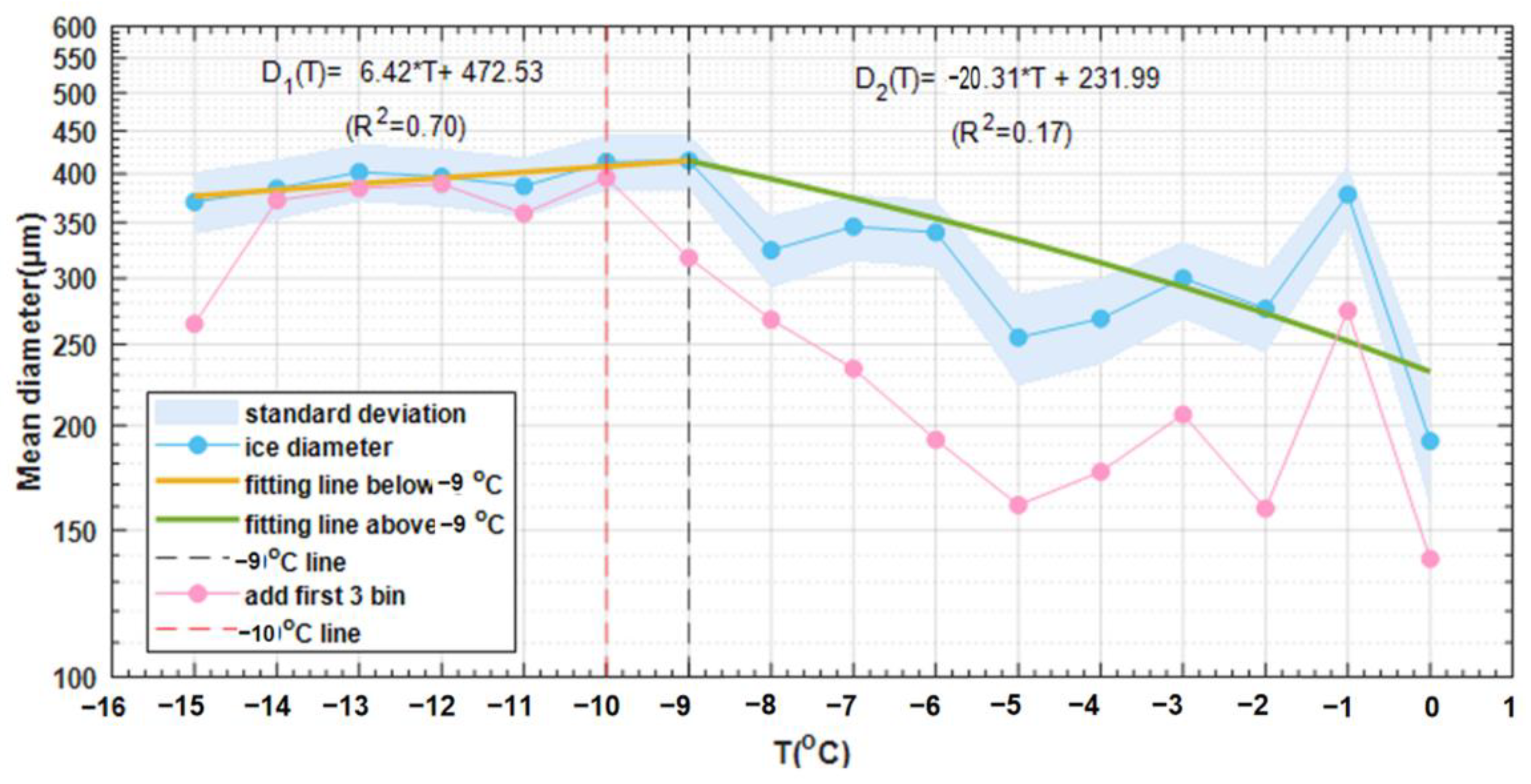 Atmosphere 13 00200 g005