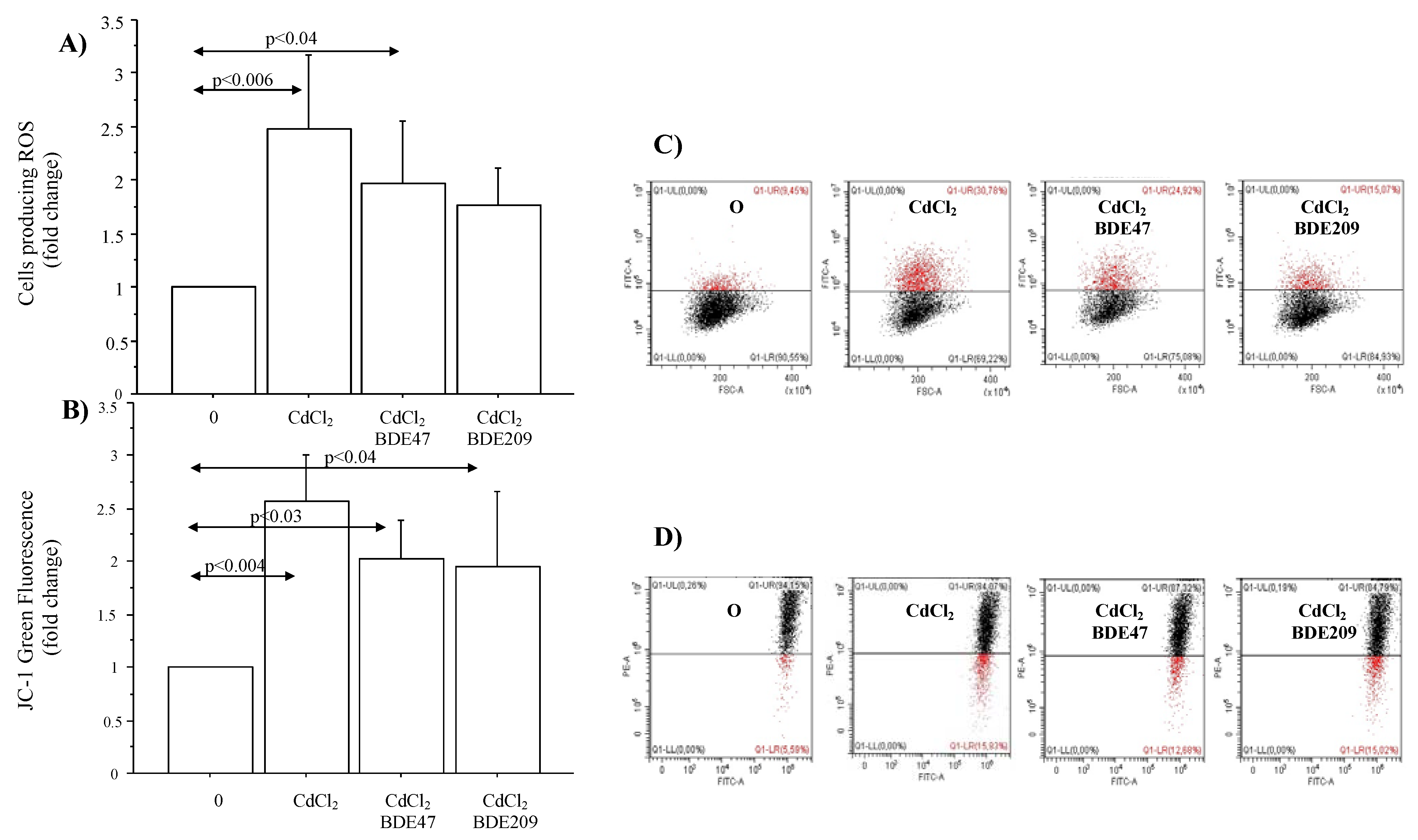 Atmosphere 13 00201 g003 550
