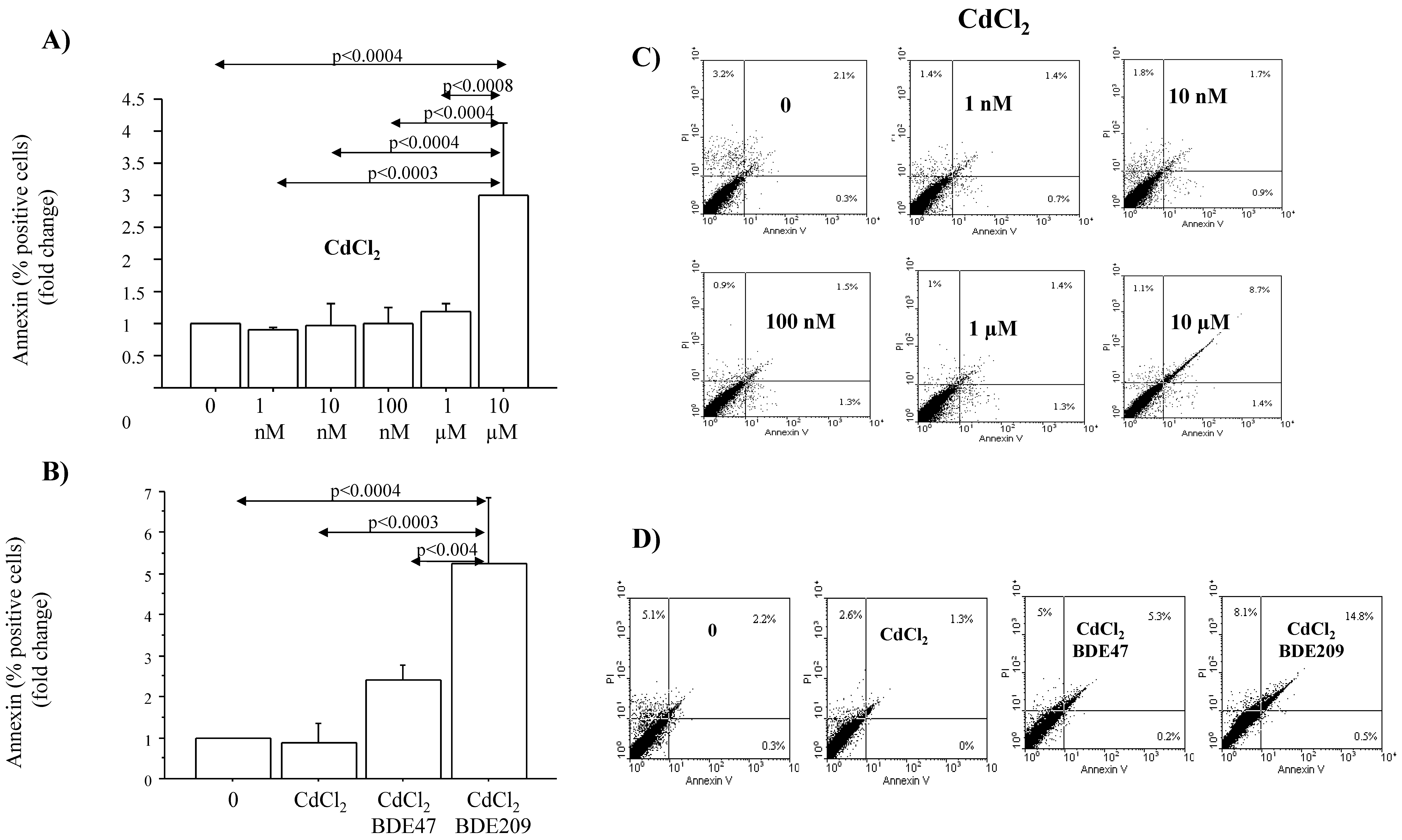 Atmosphere 13 00201 g004 550