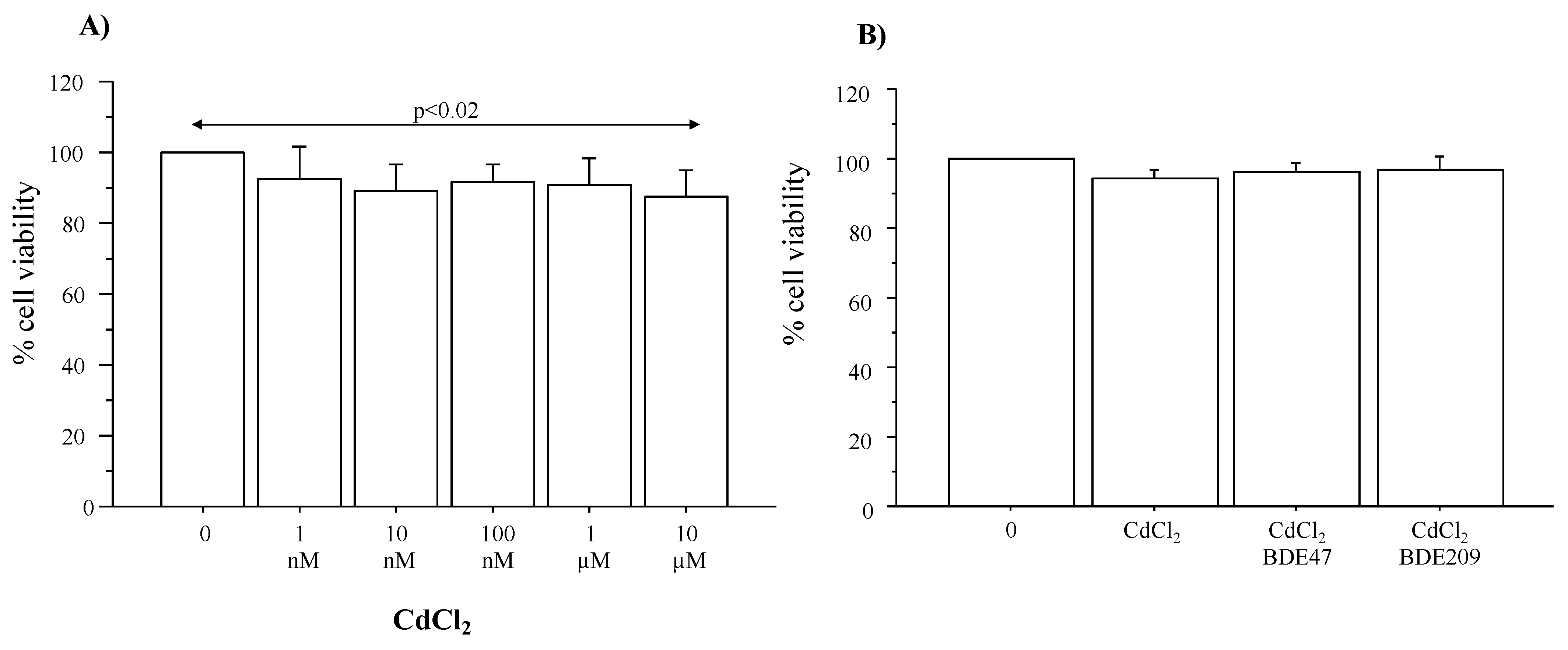 Atmosphere 13 00201 g007 550