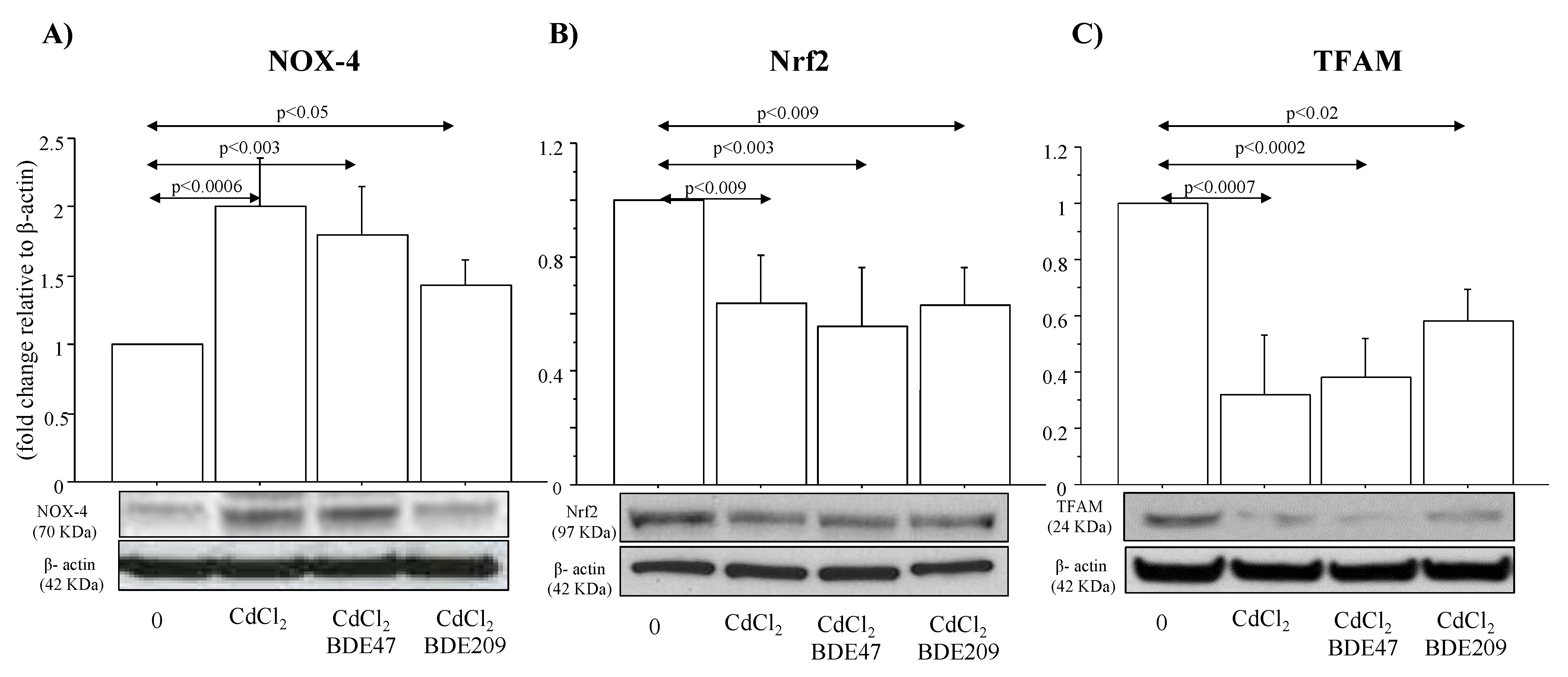 Atmosphere 13 00201 g008 550