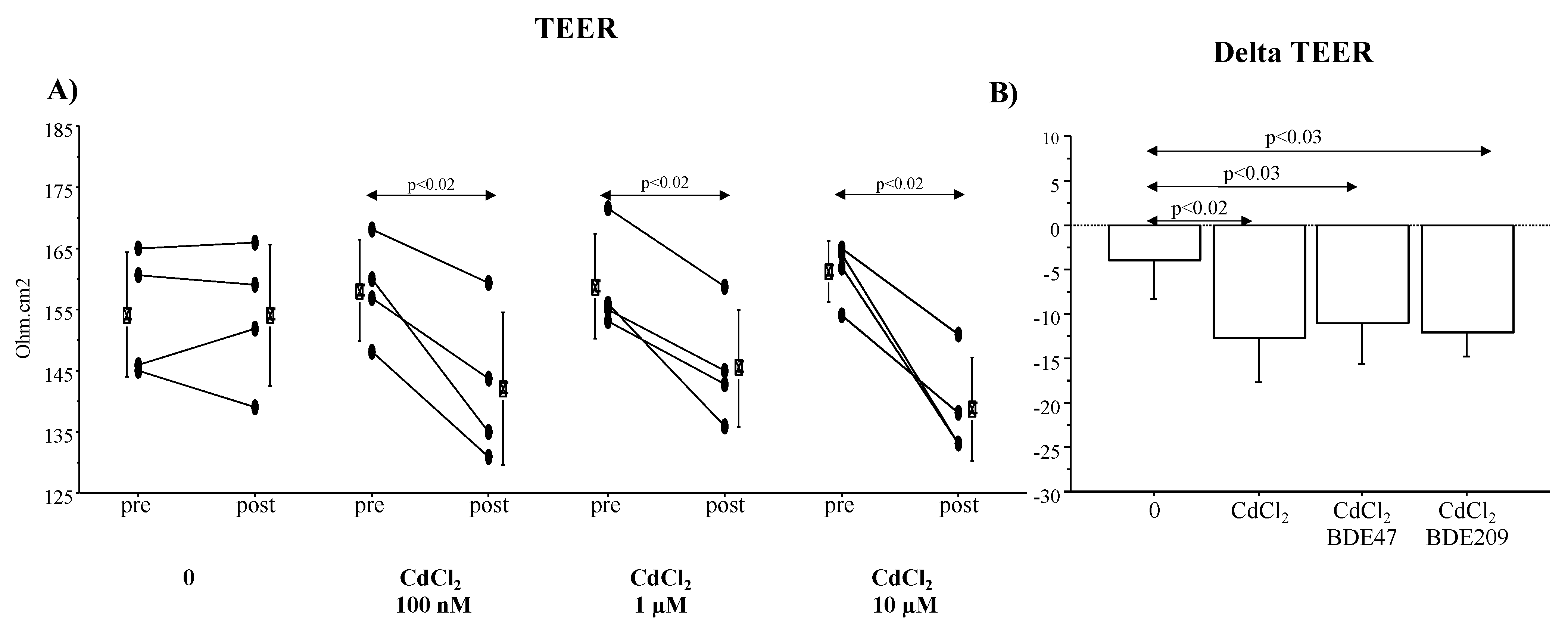 Atmosphere 13 00201 g009 550