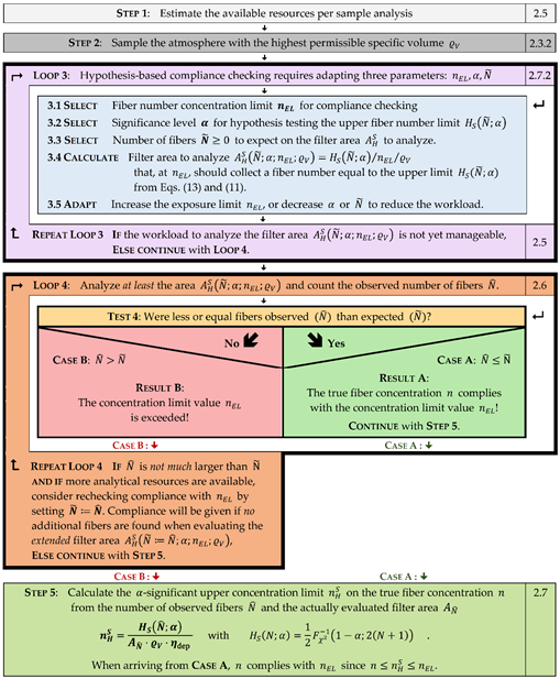 Atmosphere 13 00202 i012
