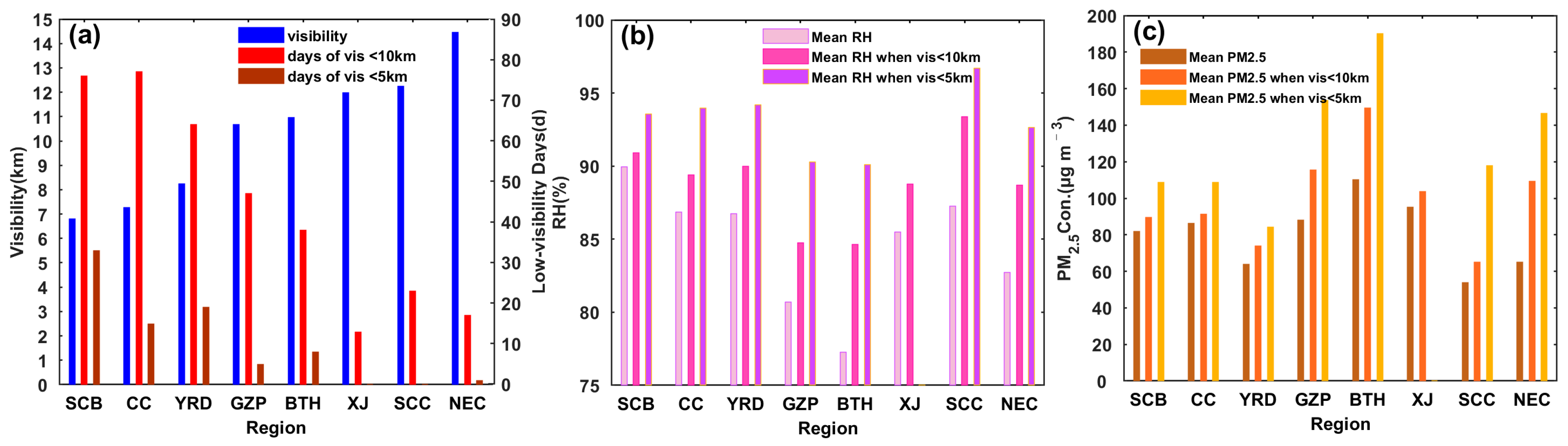 Atmosphere 13 00203 g002 550