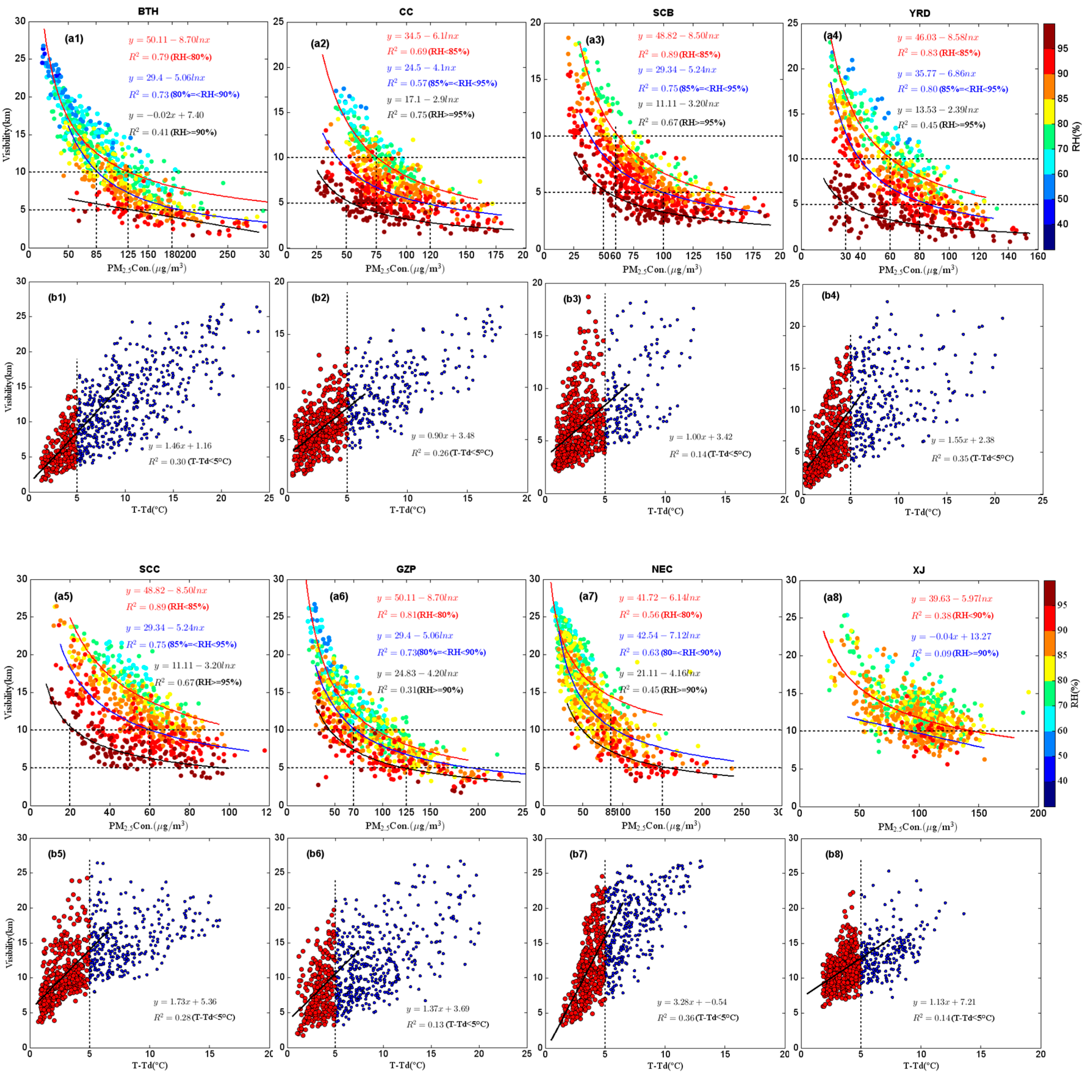 Atmosphere 13 00203 g003 550