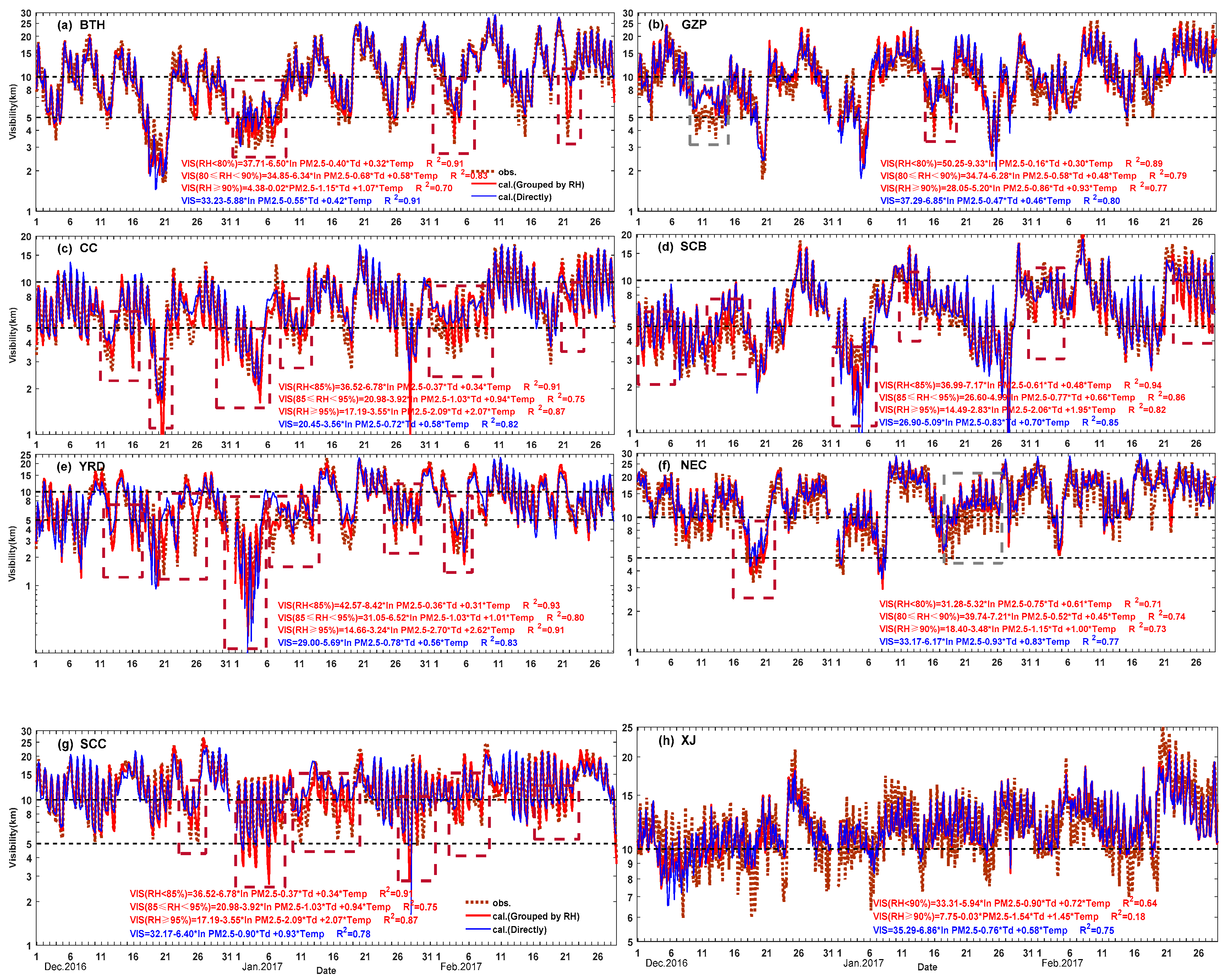 Atmosphere 13 00203 g004 550