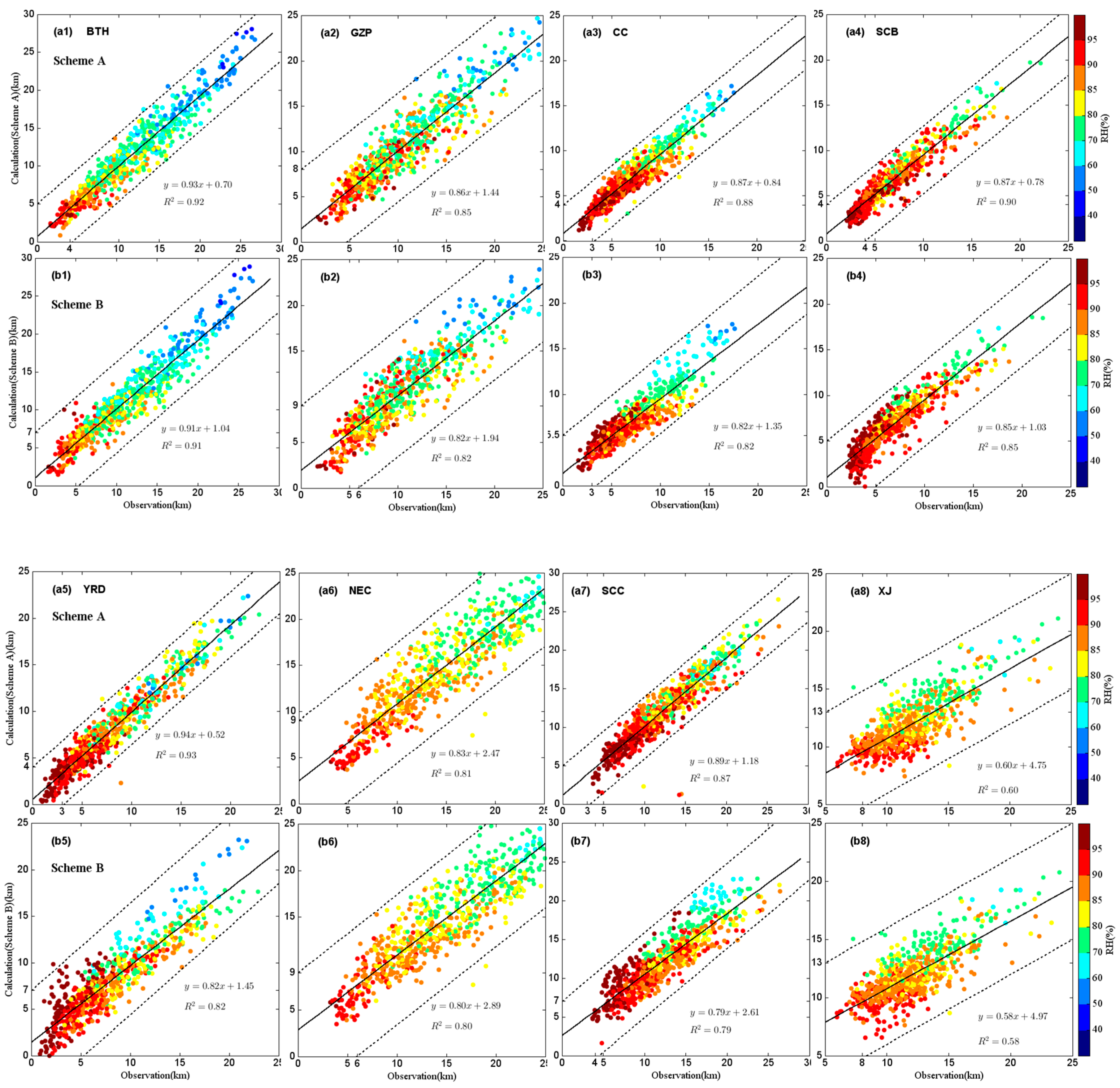 Atmosphere 13 00203 g005 550