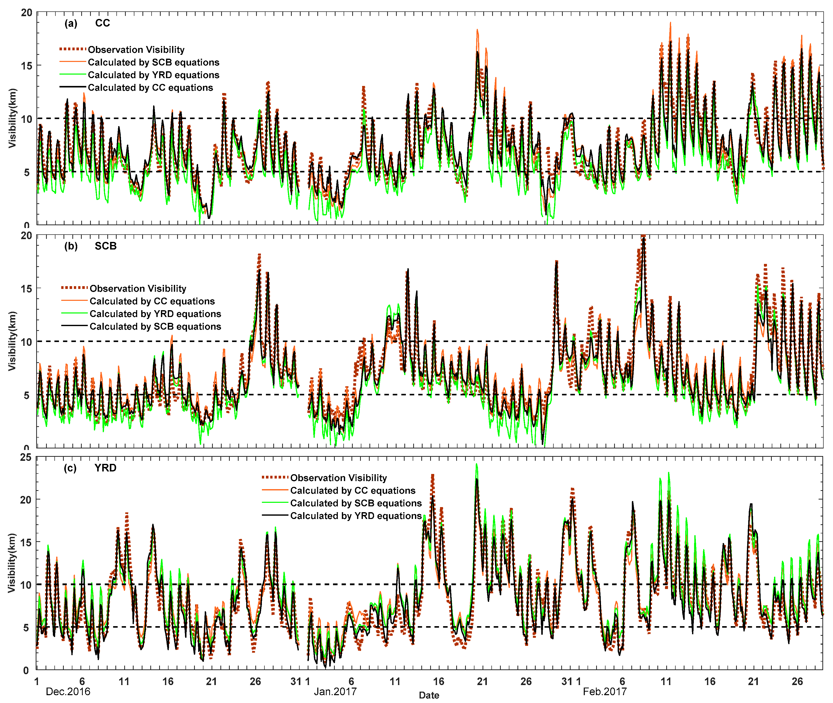 Atmosphere 13 00203 g006 550